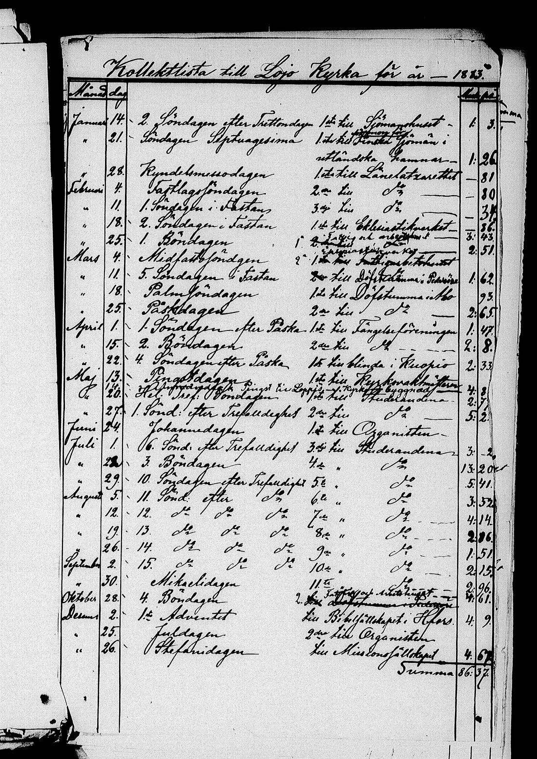[ ../kirjat/Kirkonkirjat/lohja/asiakirjoja_1836-1860_tk841/kuvat/208.jpg ]