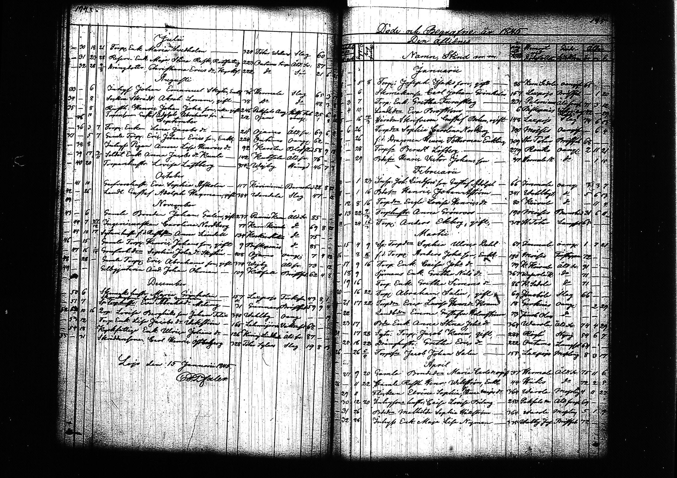 [ ../kirjat/Kirkonkirjat/lohja/kuolleet_1809-1863_tk792/kuvat/108.jpg ]