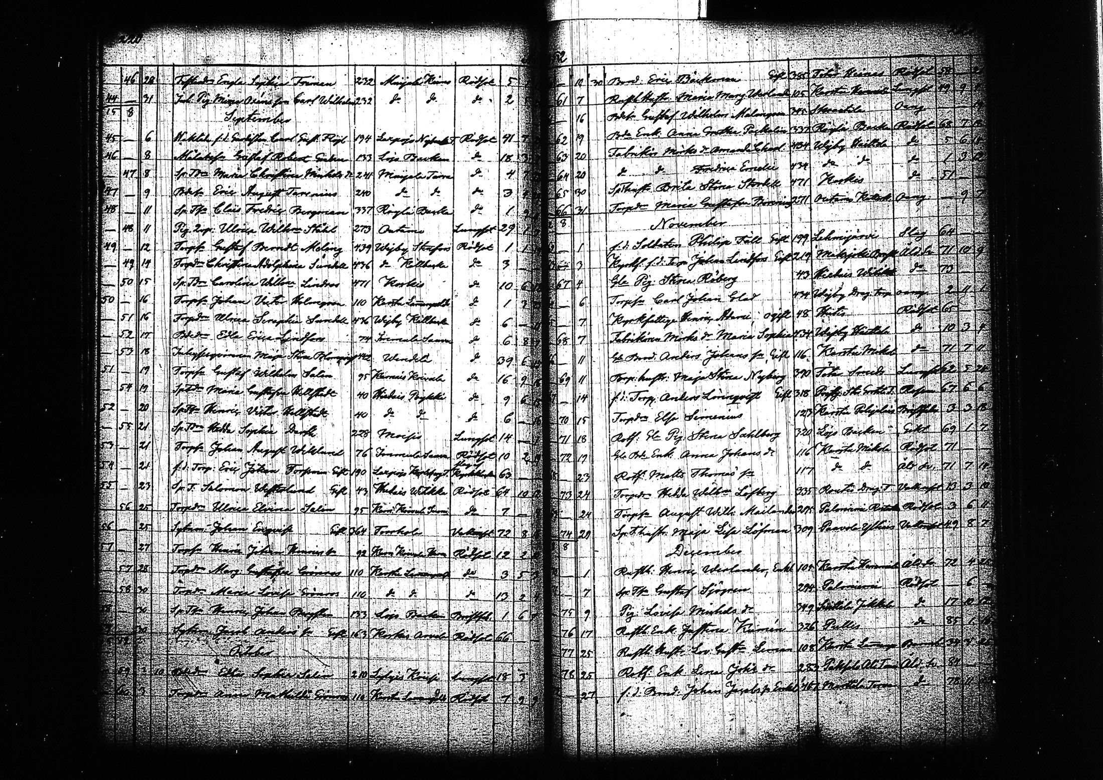 [ ../kirjat/Kirkonkirjat/lohja/kuolleet_1809-1863_tk792/kuvat/122.jpg ]