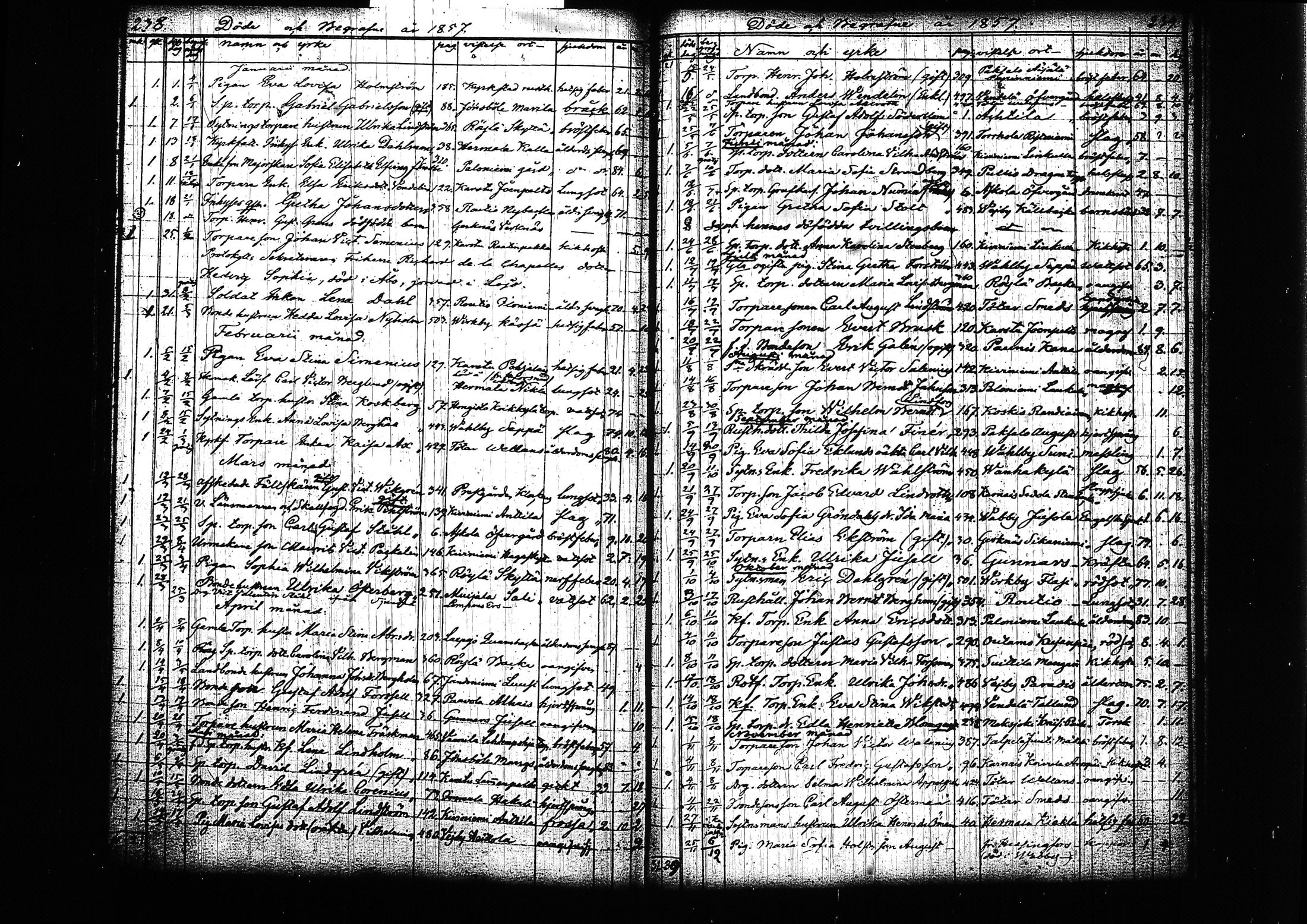 [ ../kirjat/Kirkonkirjat/lohja/kuolleet_1809-1863_tk792/kuvat/131.jpg ]