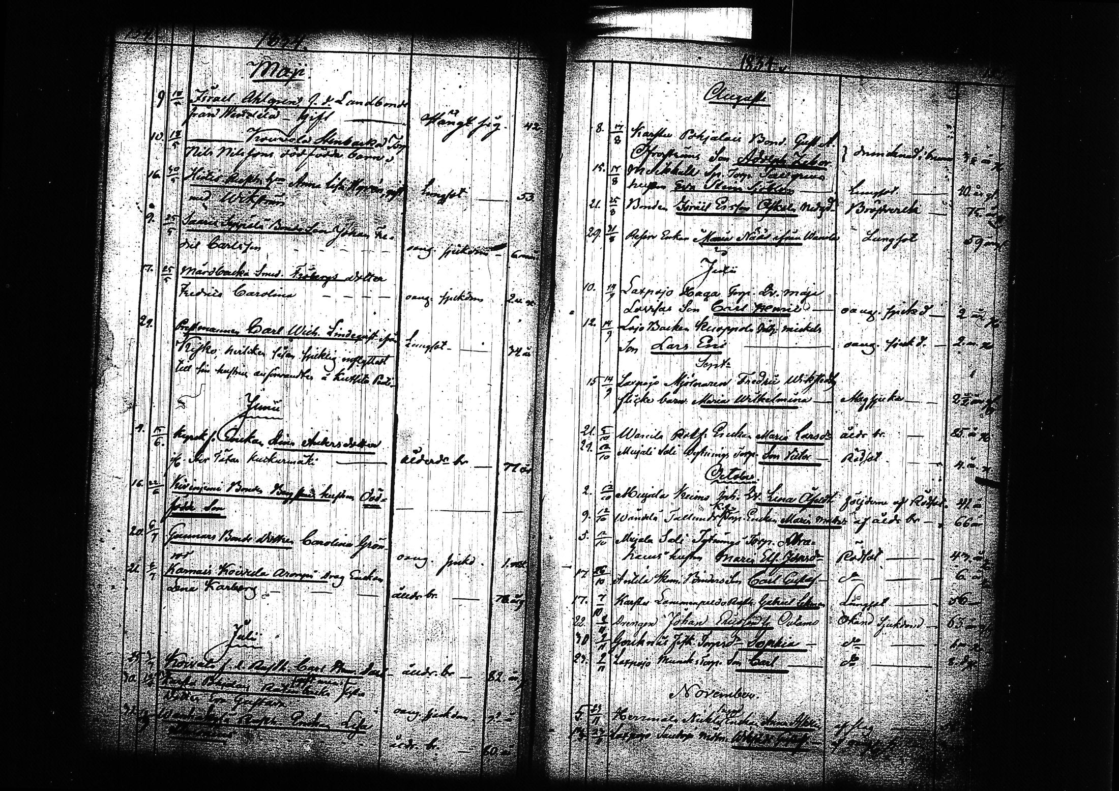 [ ../kirjat/Kirkonkirjat/lohja/kuolleet_1809-1863_tk792/kuvat/87.jpg ]