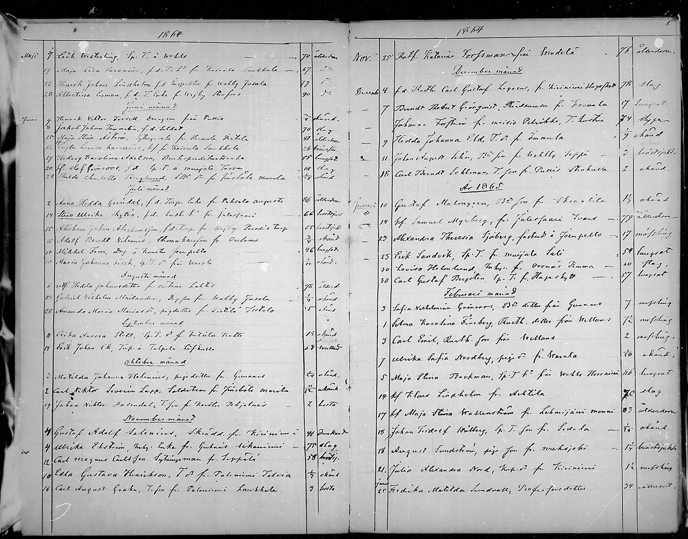 [ ../kirjat/Kirkonkirjat/lohja/kuolleet_1864-1889_mko298-299/kuvat/2.jpg ]