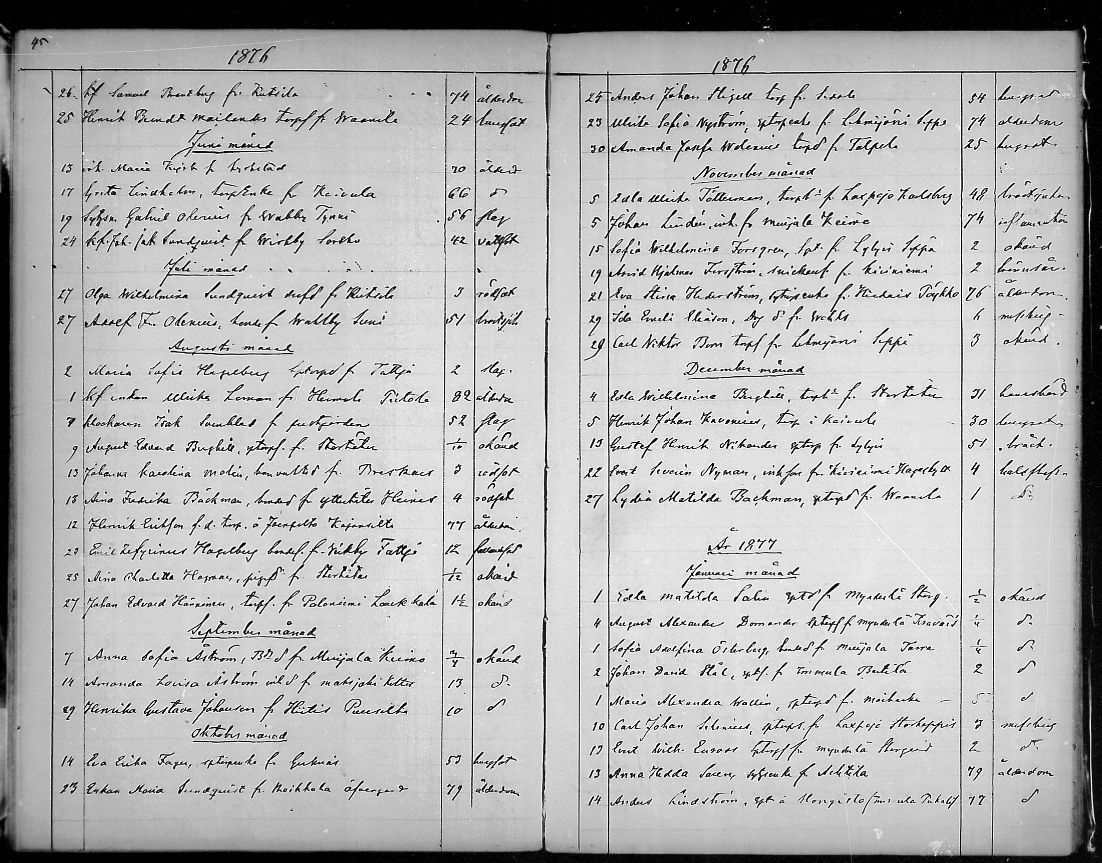 [ ../kirjat/Kirkonkirjat/lohja/kuolleet_1864-1889_mko298-299/kuvat/23.jpg ]