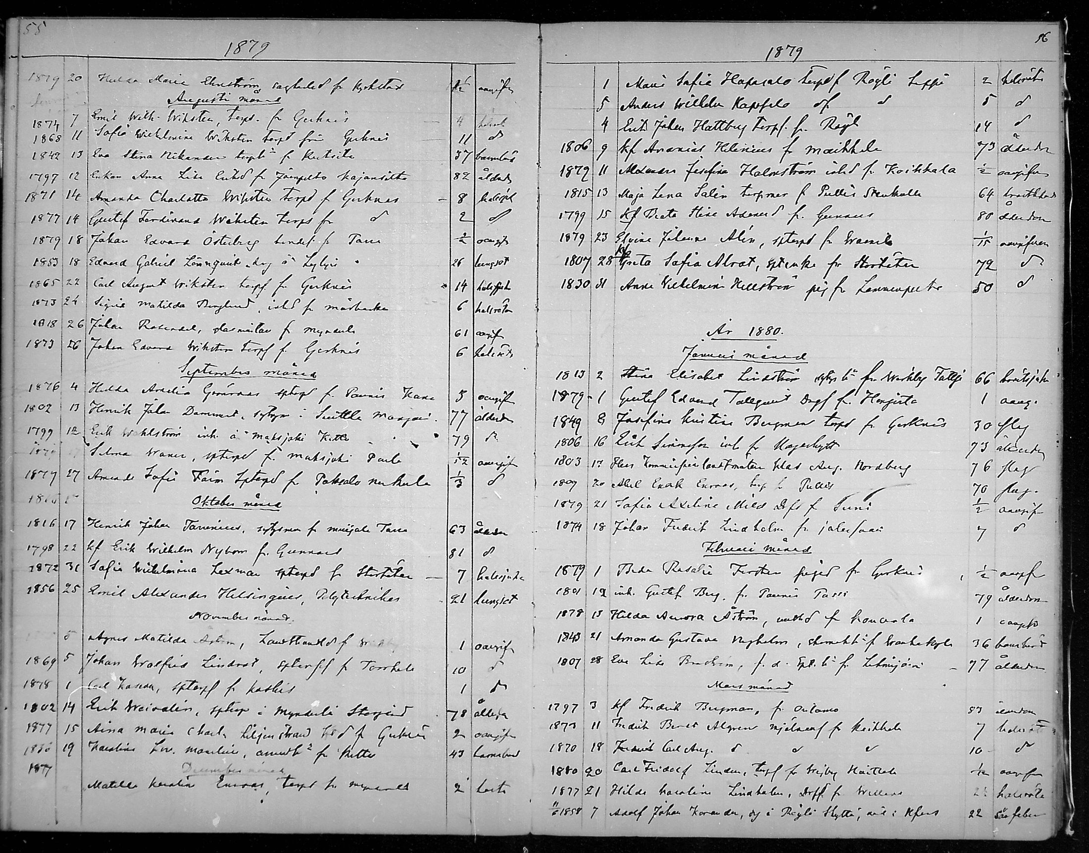 [ ../kirjat/Kirkonkirjat/lohja/kuolleet_1864-1889_mko298-299/kuvat/28.jpg ]