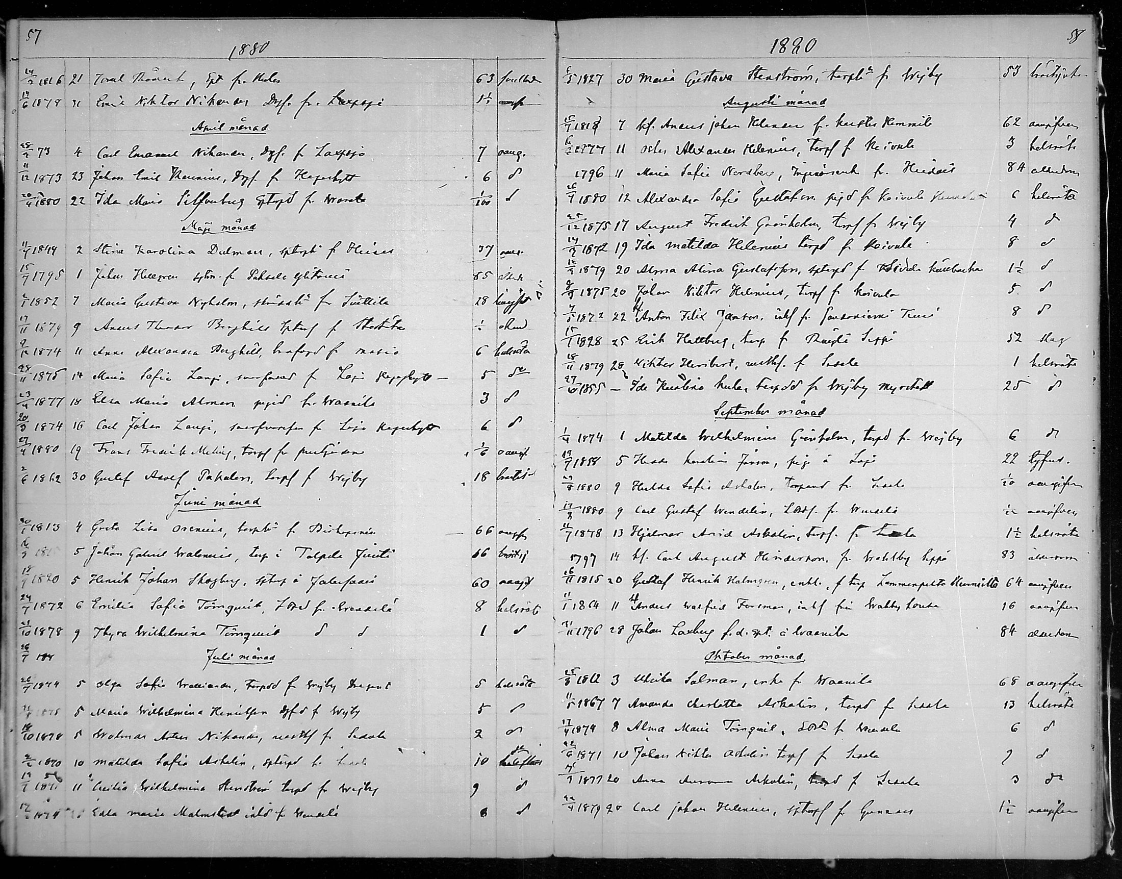 [ ../kirjat/Kirkonkirjat/lohja/kuolleet_1864-1889_mko298-299/kuvat/29.jpg ]