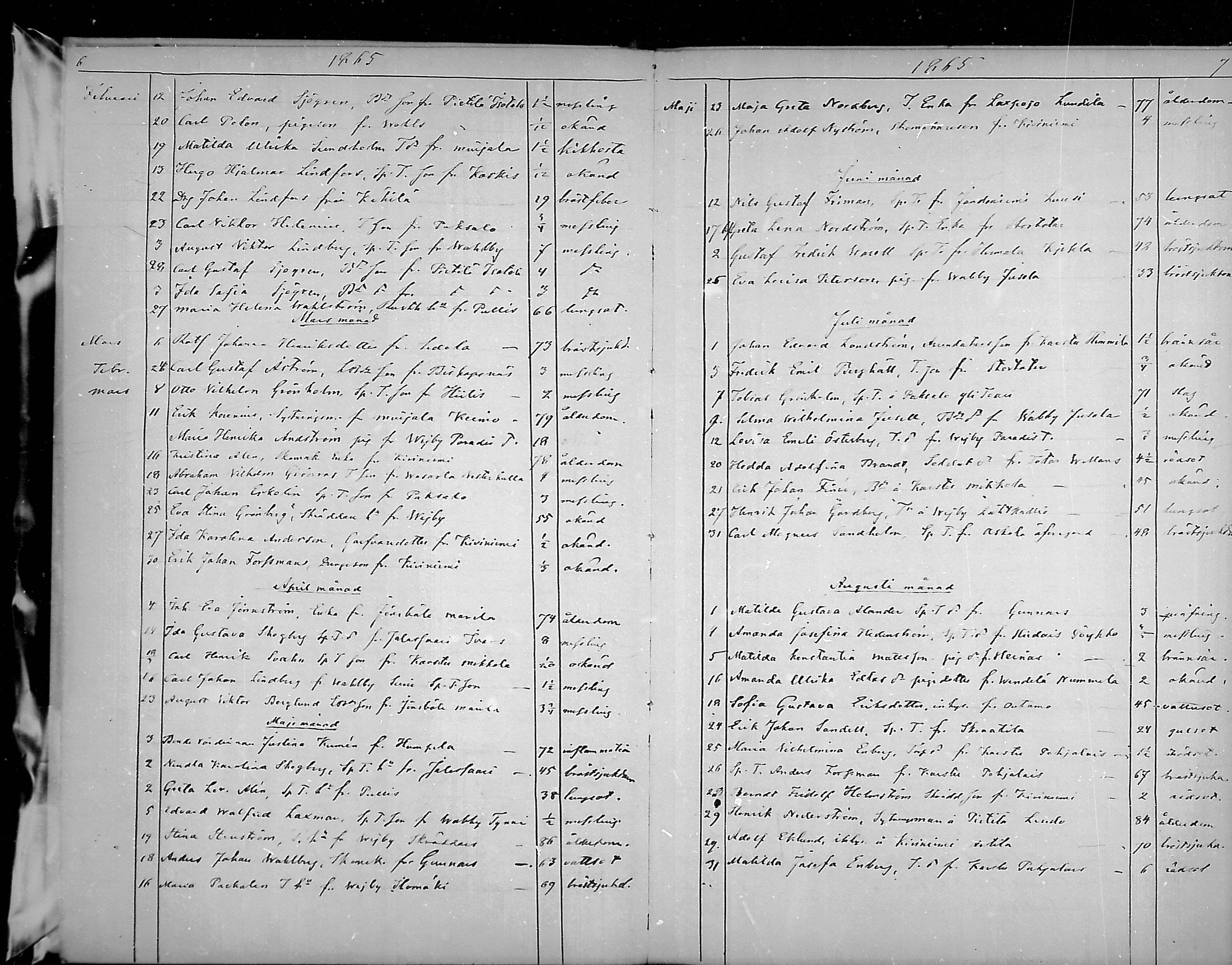 [ ../kirjat/Kirkonkirjat/lohja/kuolleet_1864-1889_mko298-299/kuvat/3.jpg ]