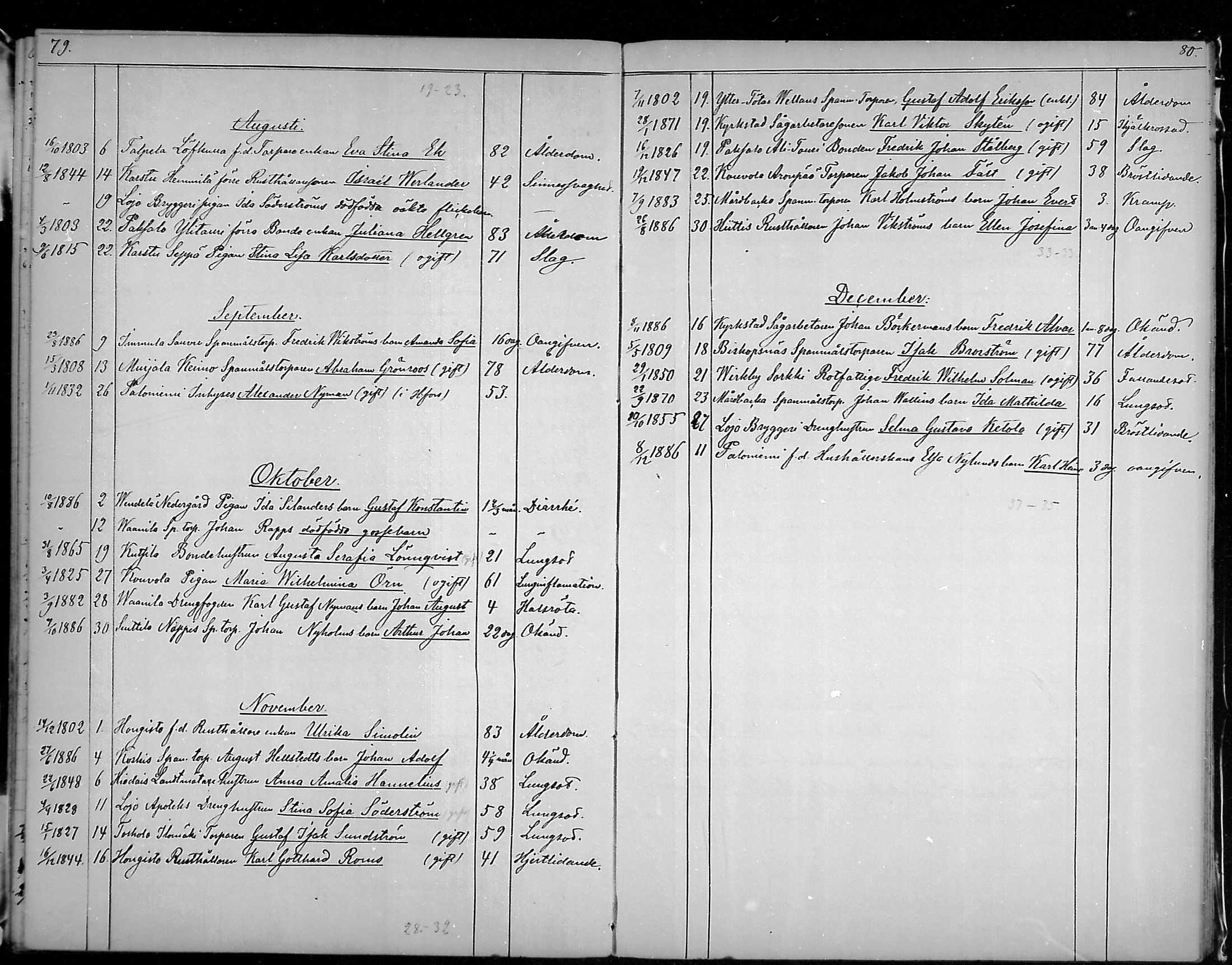 [ ../kirjat/Kirkonkirjat/lohja/kuolleet_1864-1889_mko298-299/kuvat/40.jpg ]