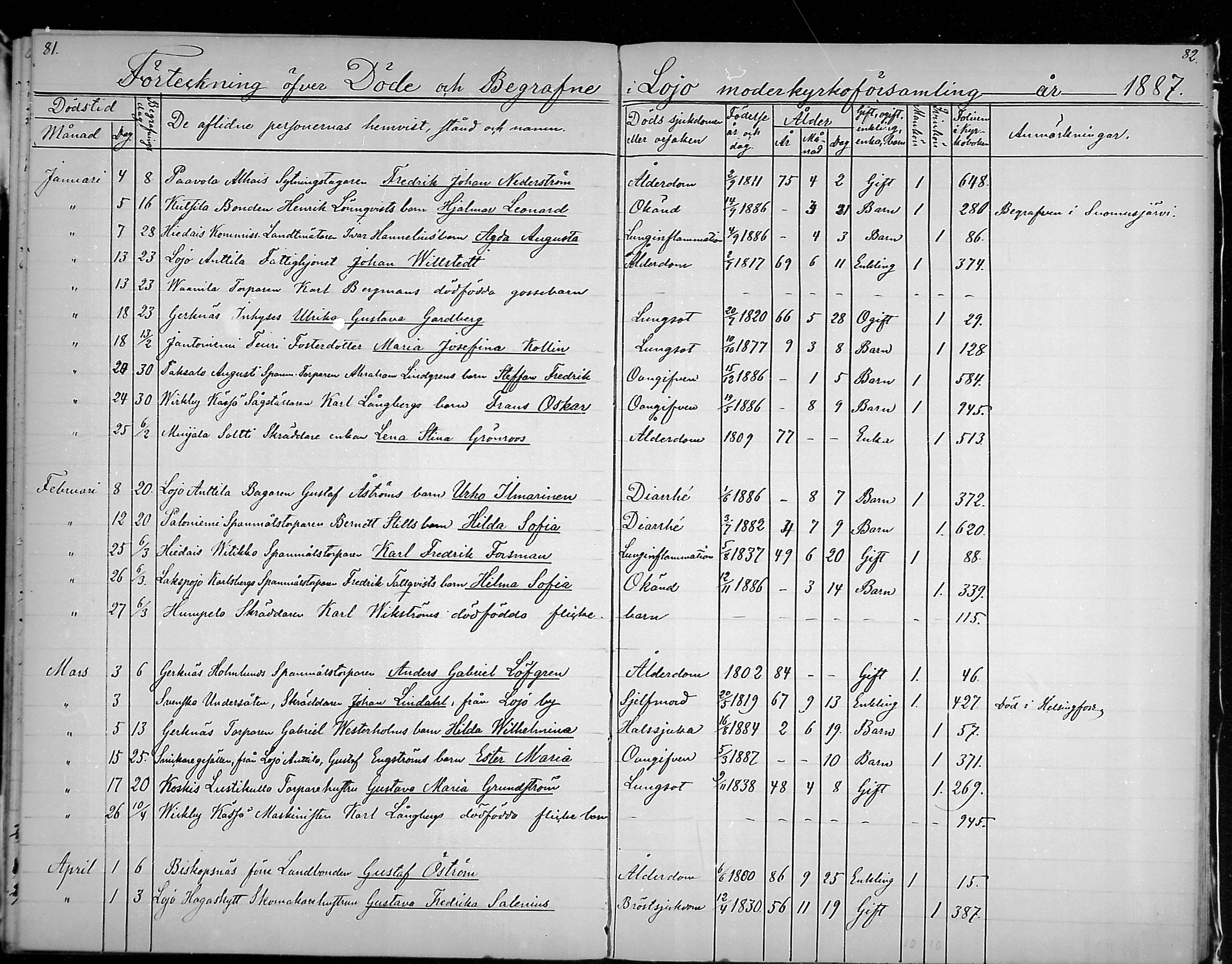 [ ../kirjat/Kirkonkirjat/lohja/kuolleet_1864-1889_mko298-299/kuvat/41.jpg ]