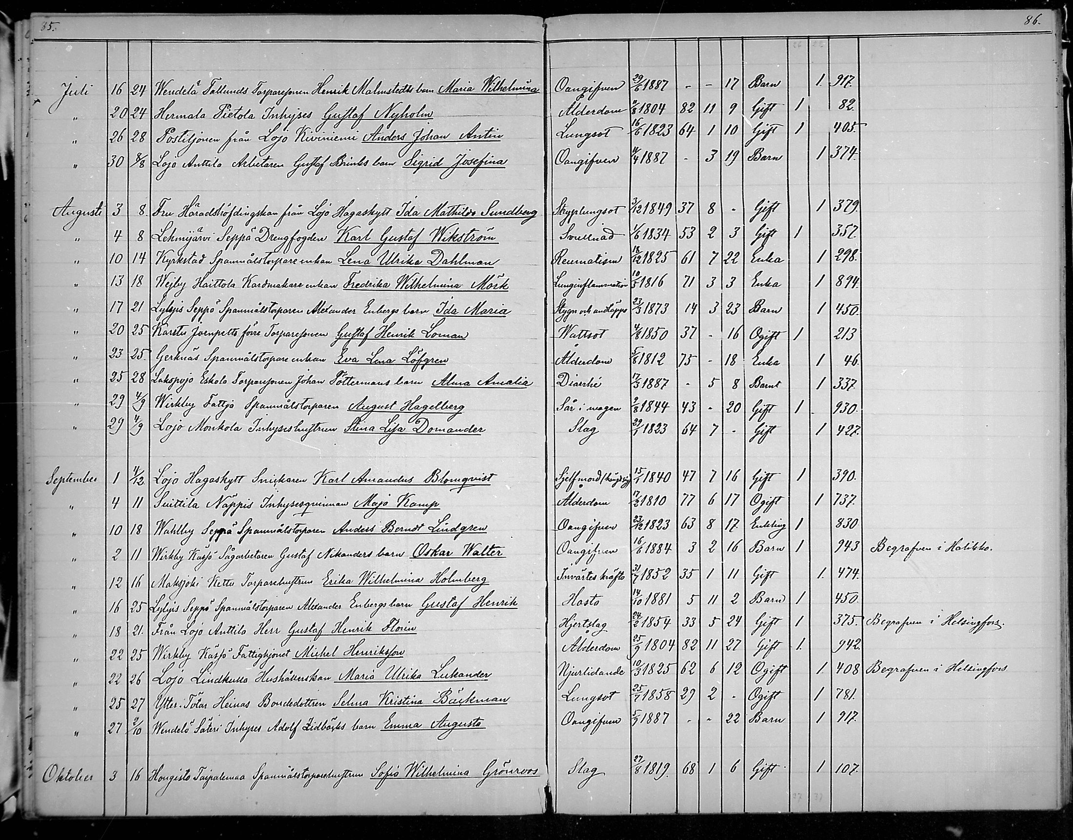 [ ../kirjat/Kirkonkirjat/lohja/kuolleet_1864-1889_mko298-299/kuvat/43.jpg ]
