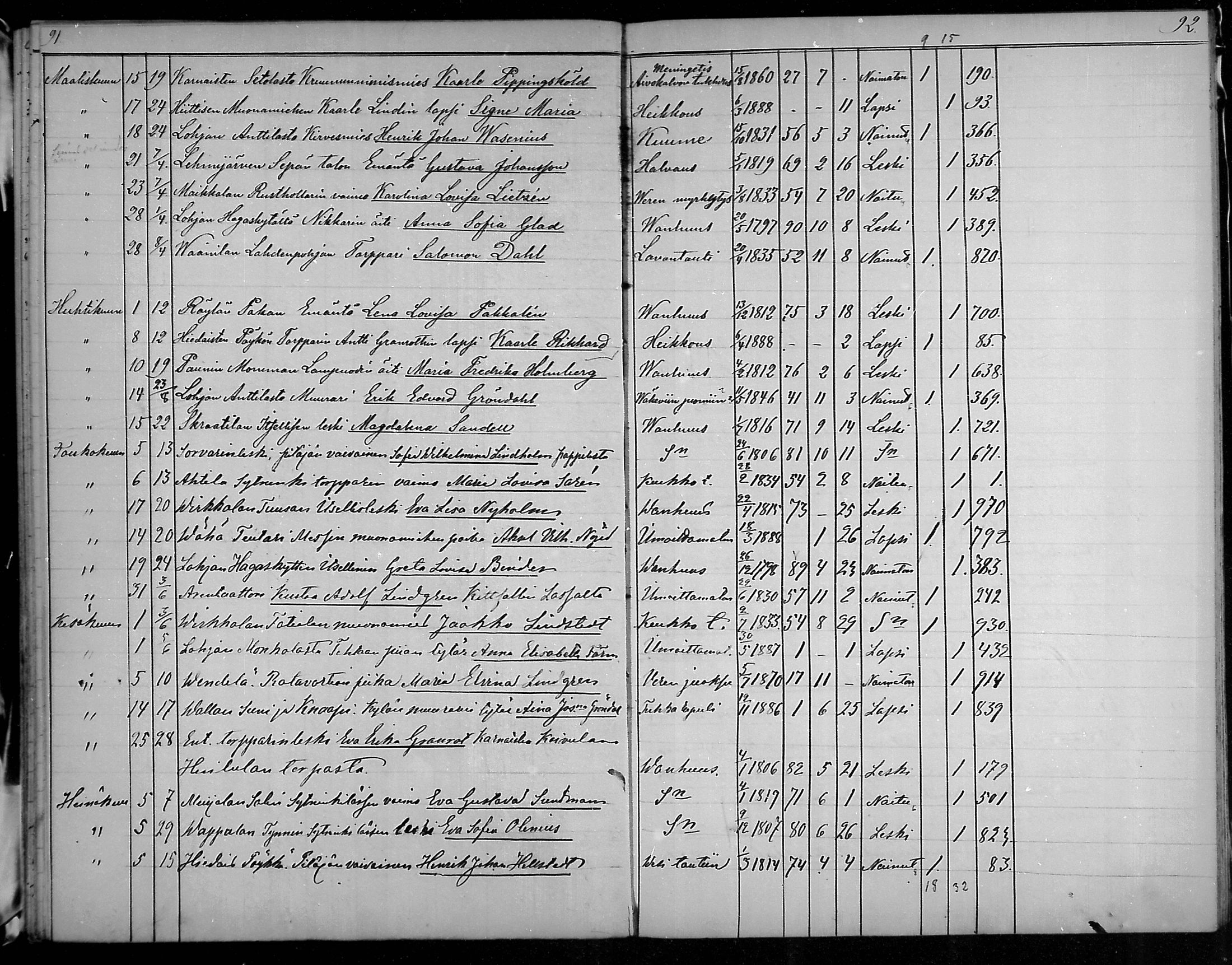 [ ../kirjat/Kirkonkirjat/lohja/kuolleet_1864-1889_mko298-299/kuvat/46.jpg ]