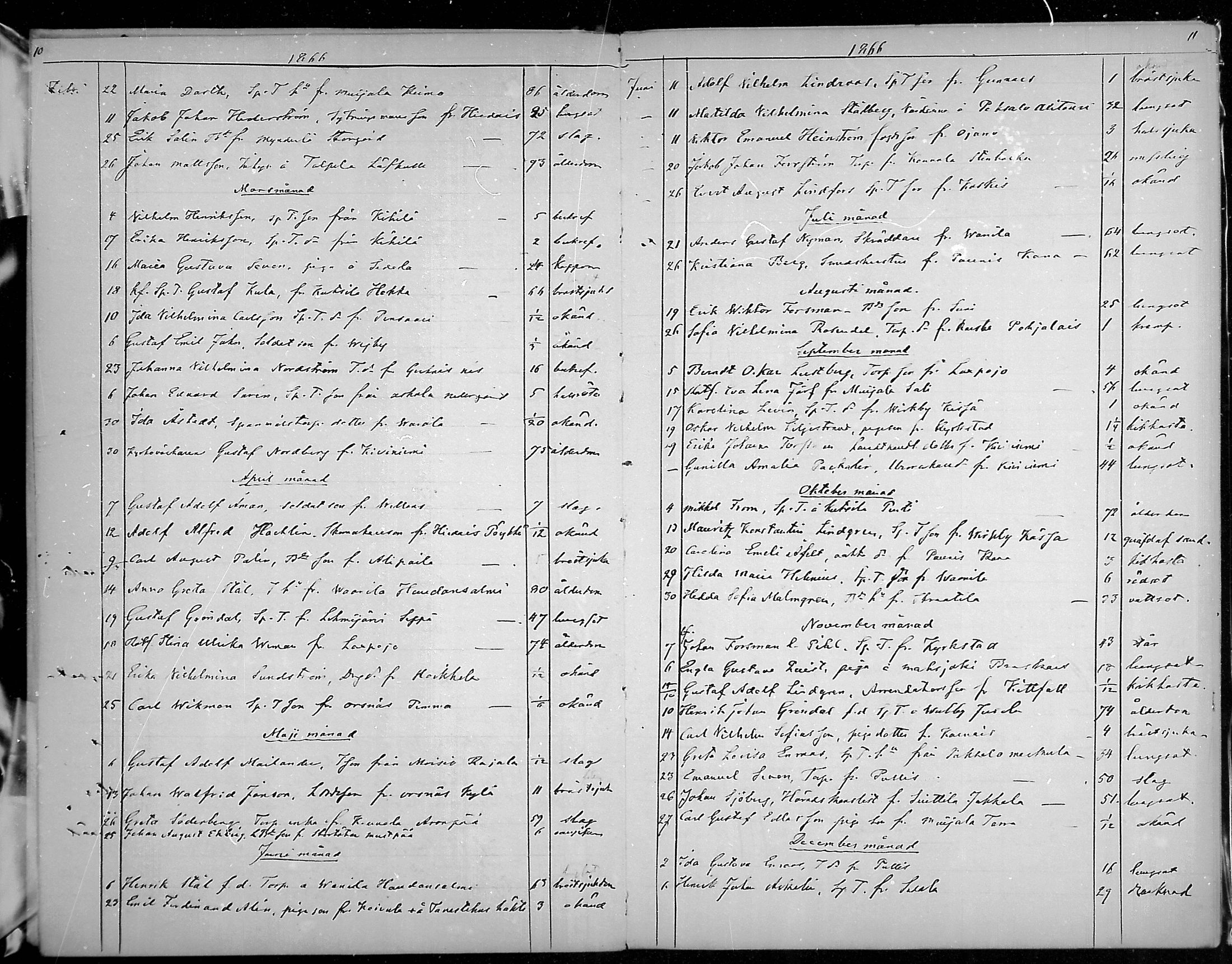 [ ../kirjat/Kirkonkirjat/lohja/kuolleet_1864-1889_mko298-299/kuvat/5.jpg ]