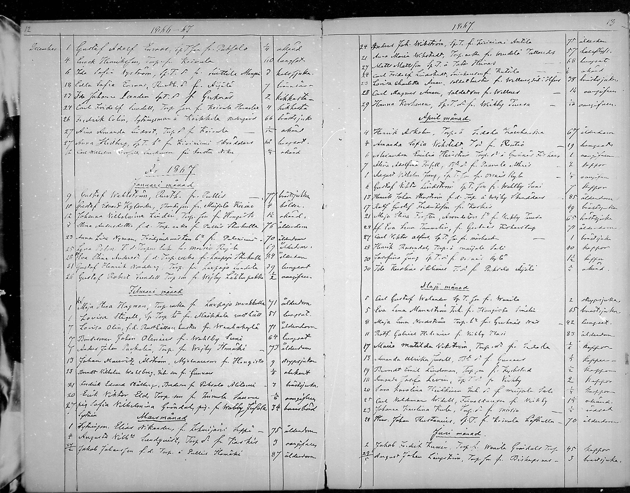 [ ../kirjat/Kirkonkirjat/lohja/kuolleet_1864-1889_mko298-299/kuvat/6.jpg ]