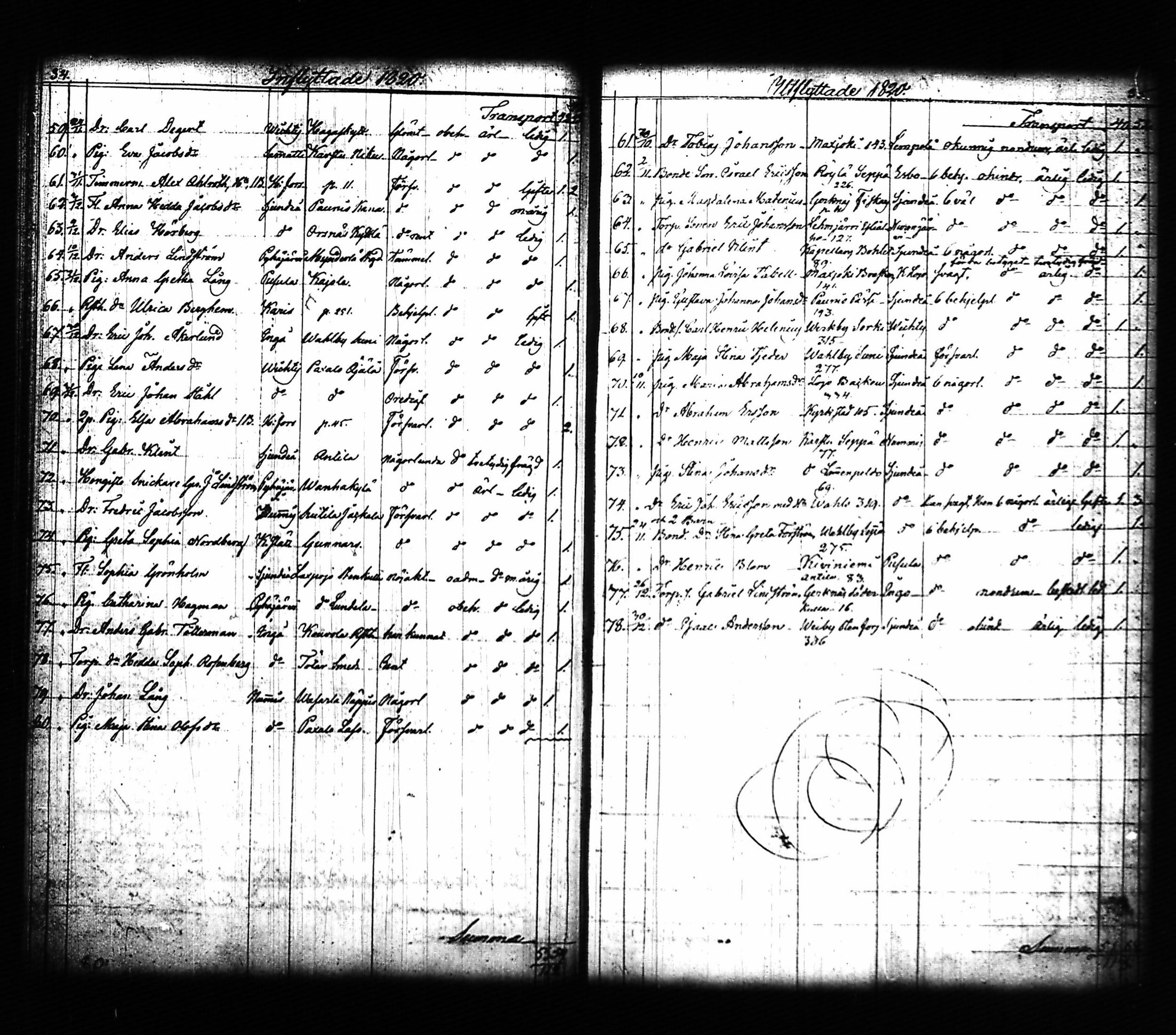 [ ../kirjat/Kirkonkirjat/lohja/muuttaneet_1817-1842_tk792/kuvat/24.jpg ]
