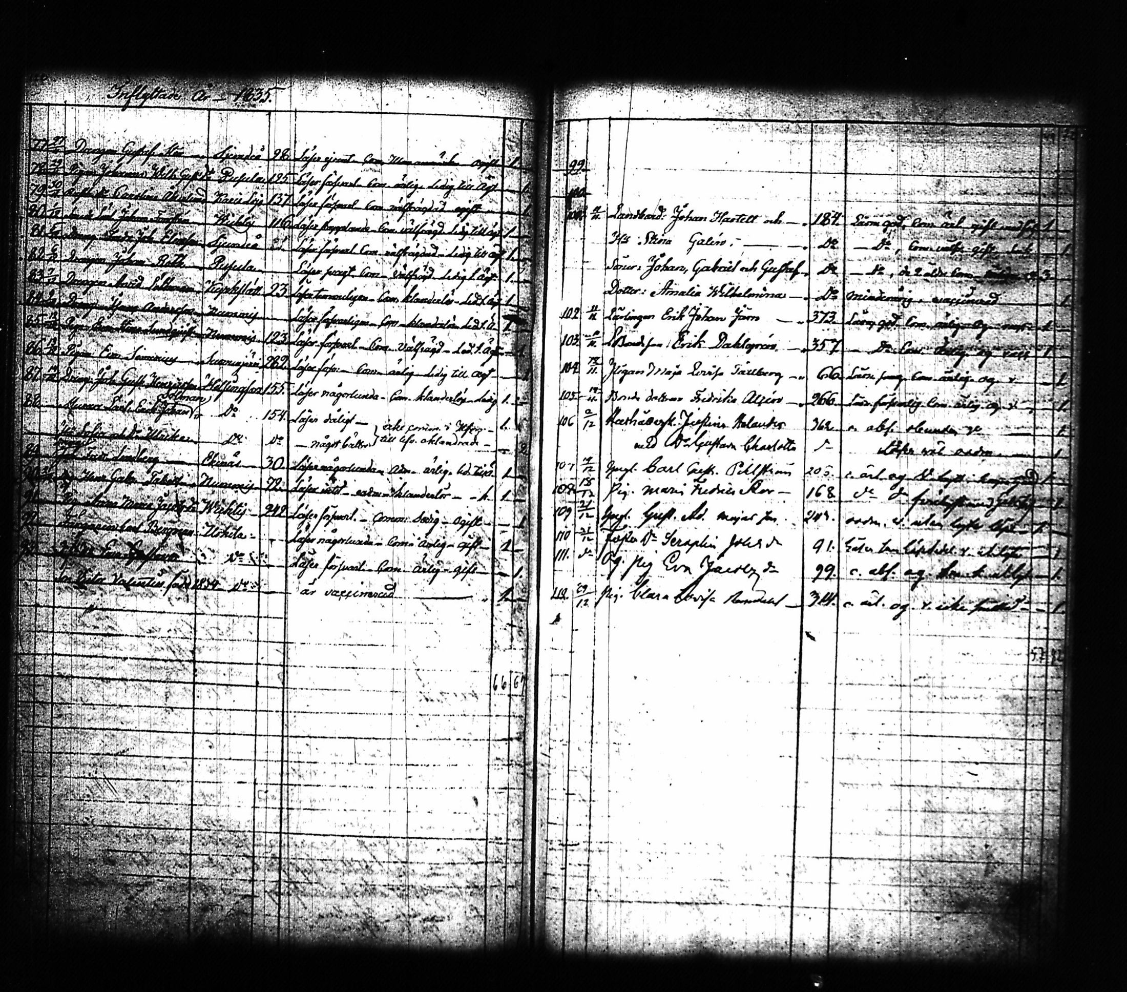 [ ../kirjat/Kirkonkirjat/lohja/muuttaneet_1817-1842_tk792/kuvat/70.jpg ]