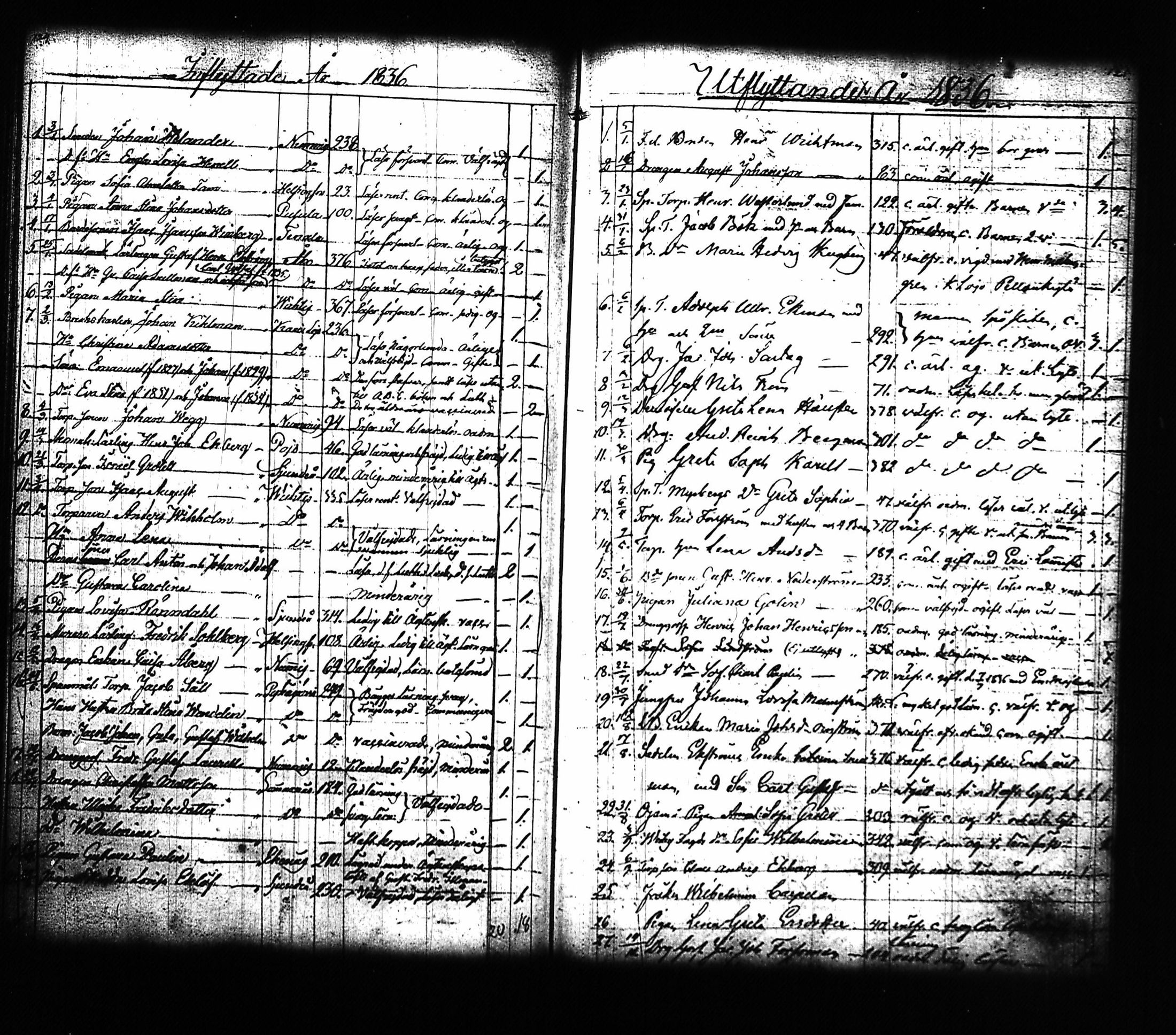 [ ../kirjat/Kirkonkirjat/lohja/muuttaneet_1817-1842_tk792/kuvat/71.jpg ]