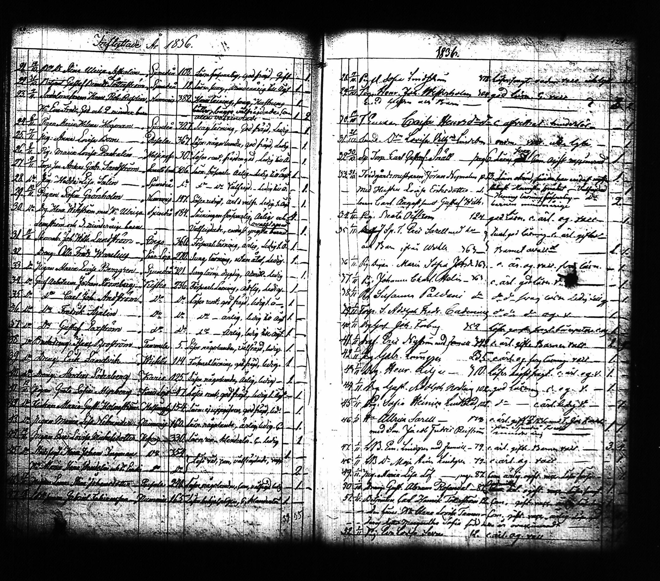 [ ../kirjat/Kirkonkirjat/lohja/muuttaneet_1817-1842_tk792/kuvat/72.jpg ]