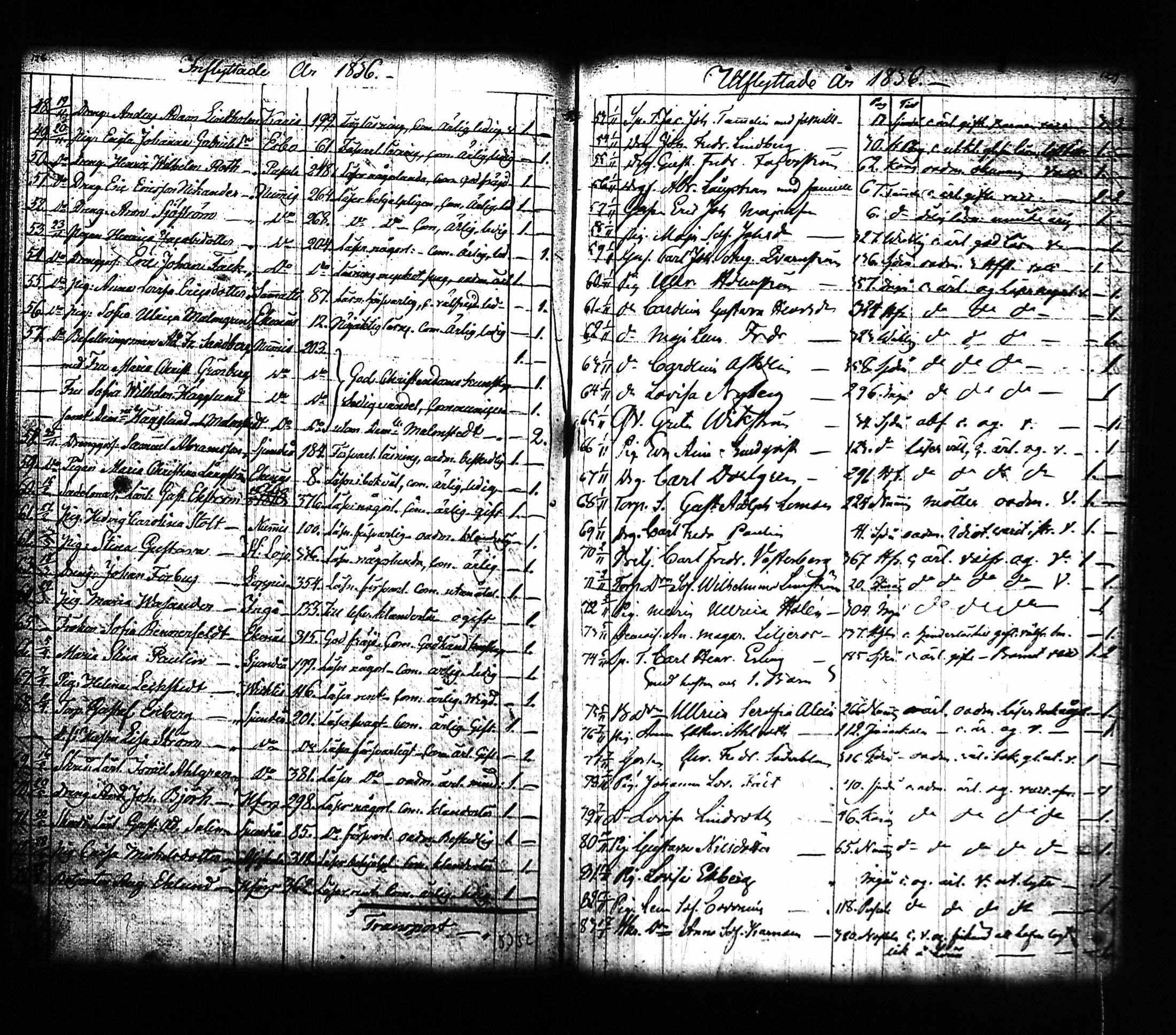 [ ../kirjat/Kirkonkirjat/lohja/muuttaneet_1817-1842_tk792/kuvat/73.jpg ]