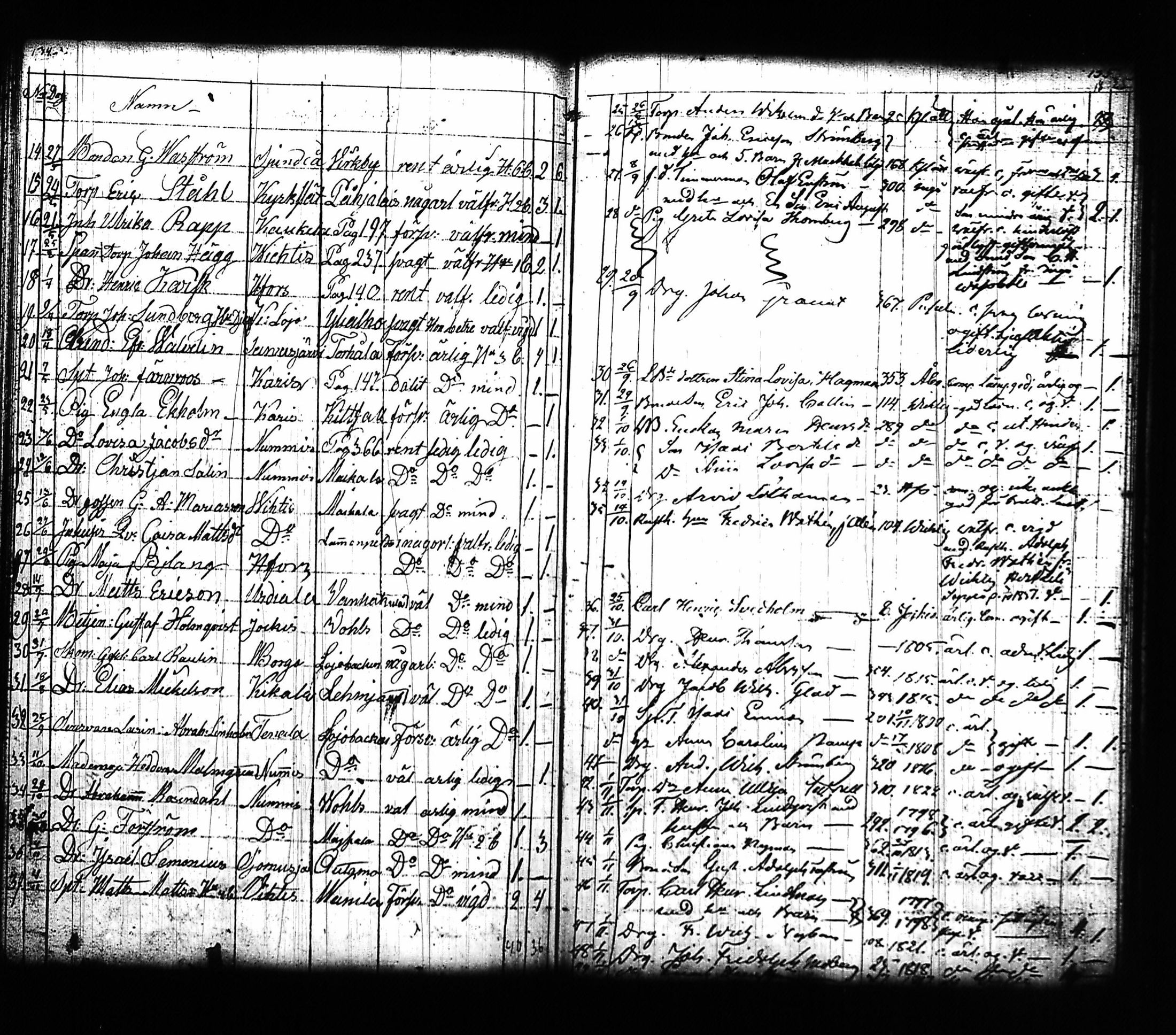 [ ../kirjat/Kirkonkirjat/lohja/muuttaneet_1817-1842_tk792/kuvat/76.jpg ]