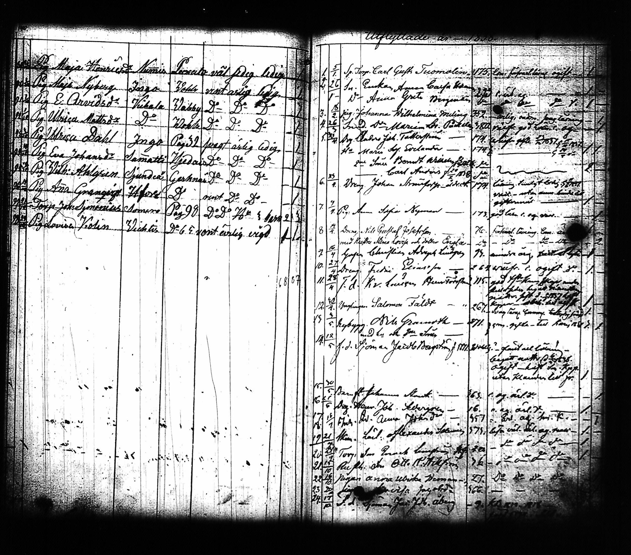 [ ../kirjat/Kirkonkirjat/lohja/muuttaneet_1817-1842_tk792/kuvat/80.jpg ]