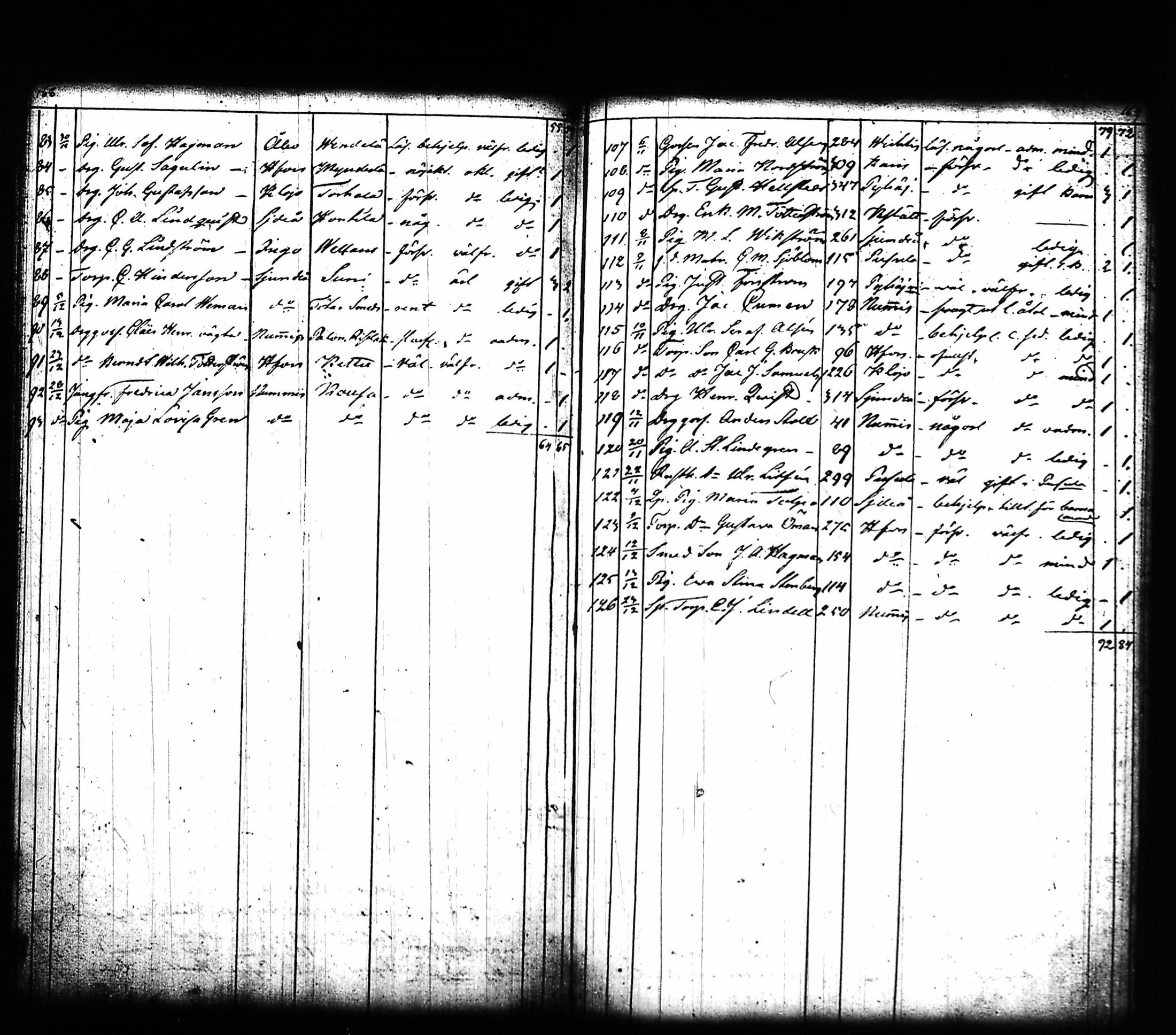 [ ../kirjat/Kirkonkirjat/lohja/muuttaneet_1817-1842_tk792/kuvat/94.jpg ]