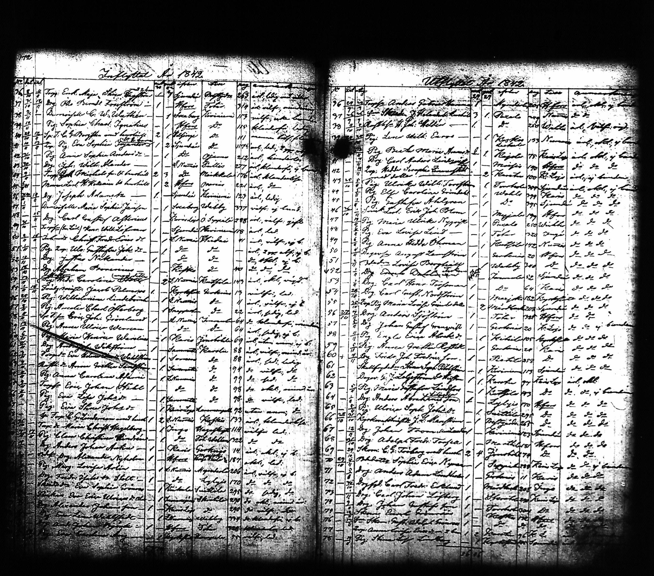[ ../kirjat/Kirkonkirjat/lohja/muuttaneet_1817-1842_tk792/kuvat/96.jpg ]