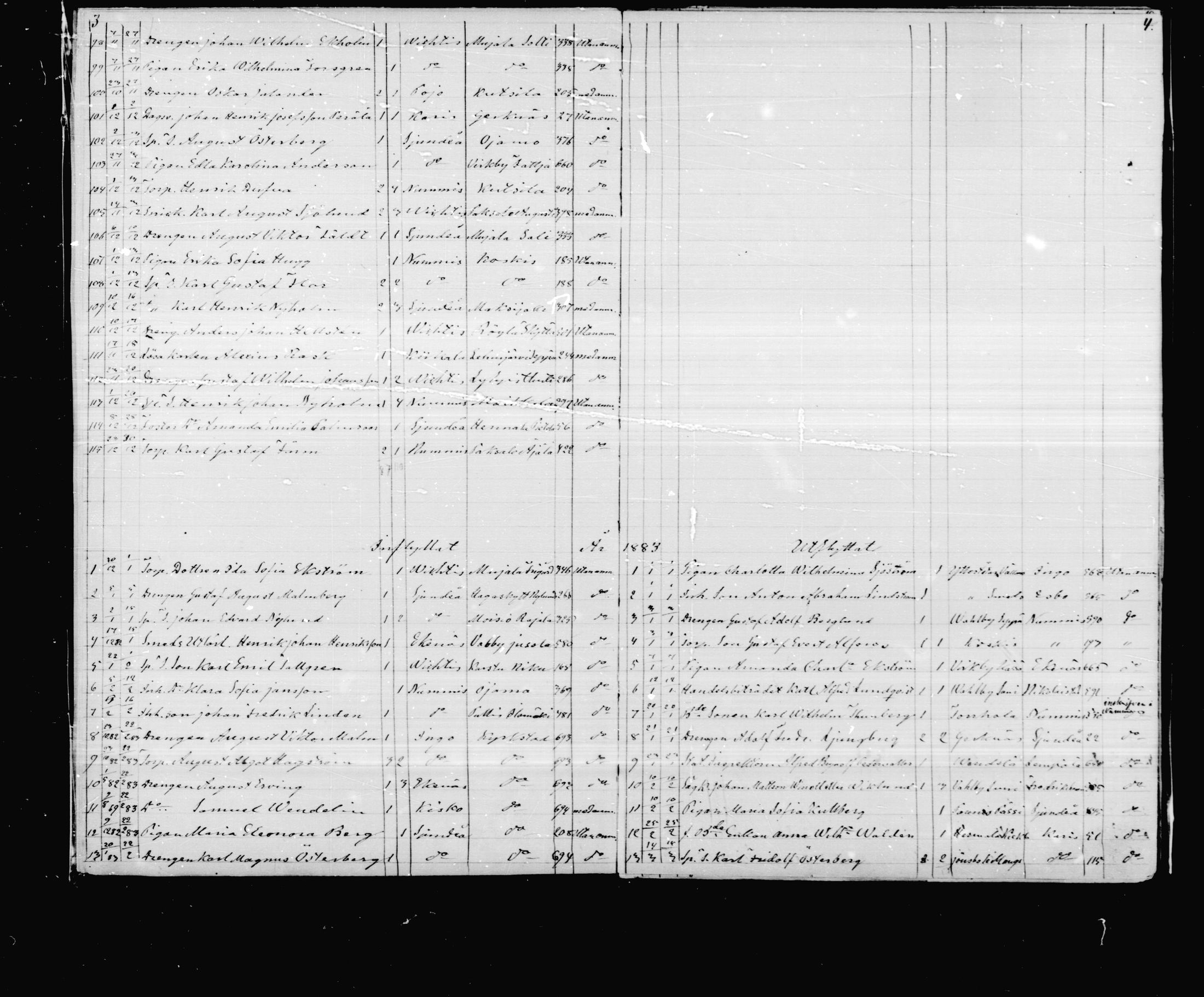 [ ../kirjat/Kirkonkirjat/lohja/muuttaneet_1882-1885_mko6/kuvat/2.jpg ]