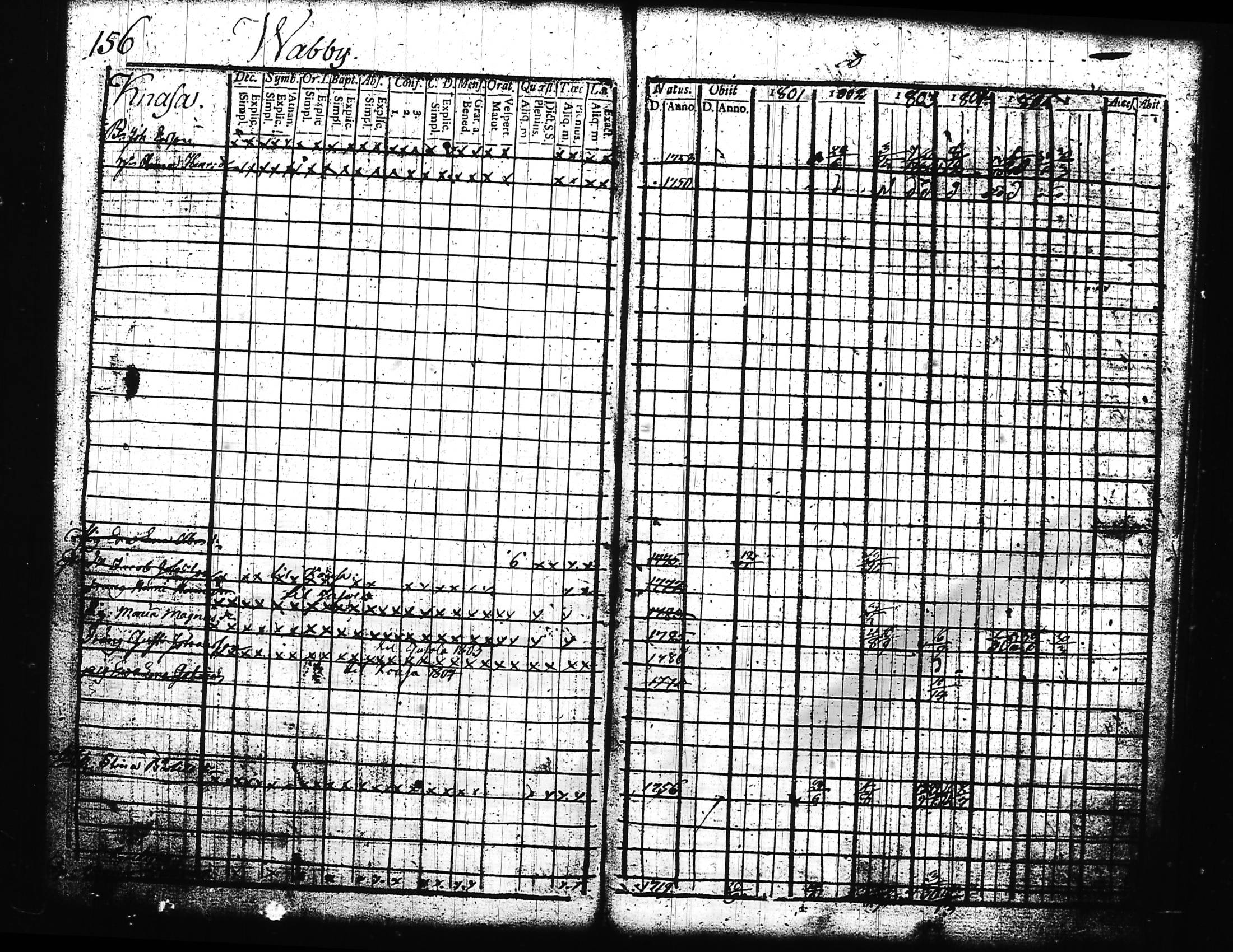 [ ../kirjat/Kirkonkirjat/lohja/rippikirja_1801-1805_tk786/kuvat/176.jpg ]
