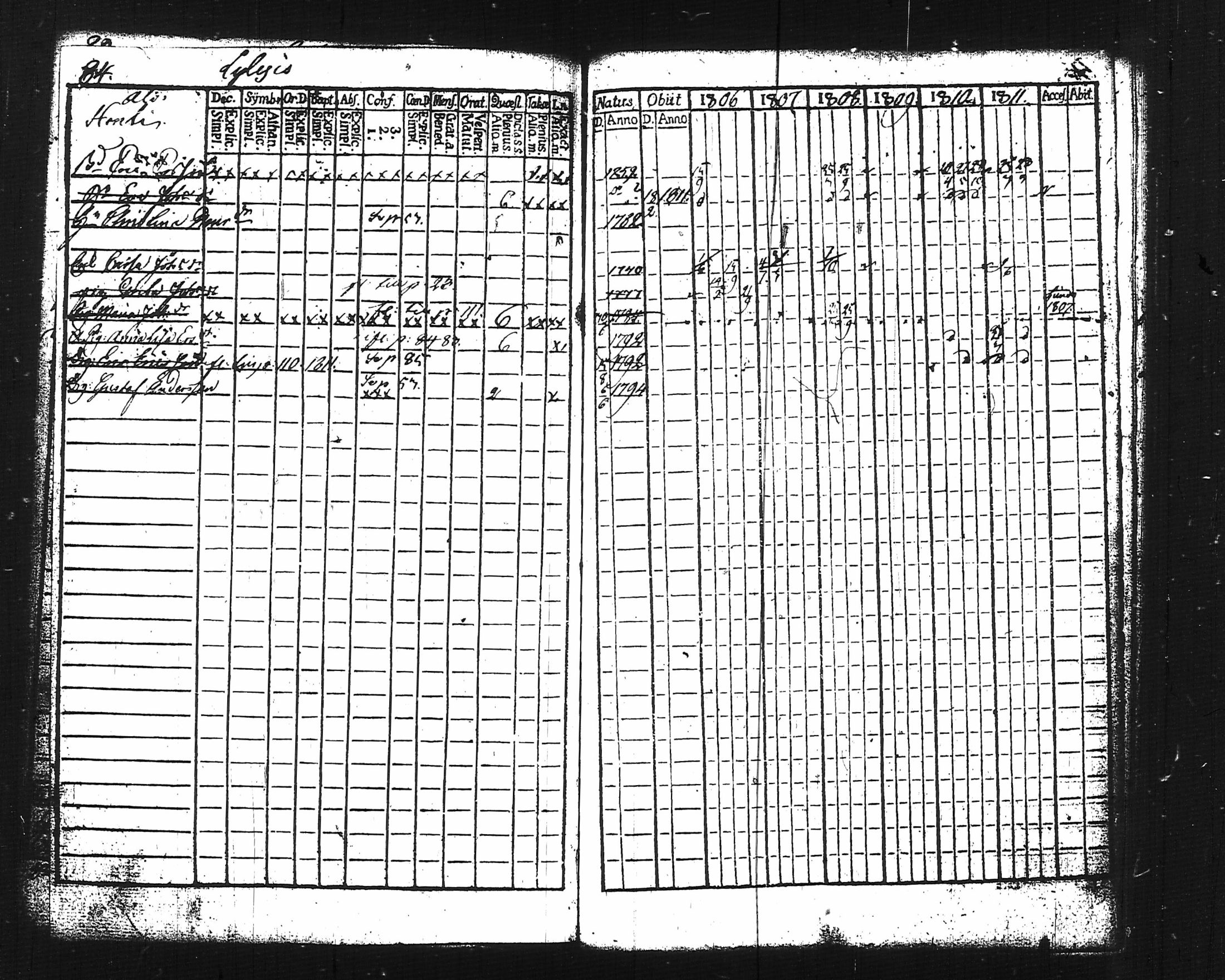 [ ../kirjat/Kirkonkirjat/lohja/rippikirja_1806-1811_tk786-787/kuvat/100.jpg ]