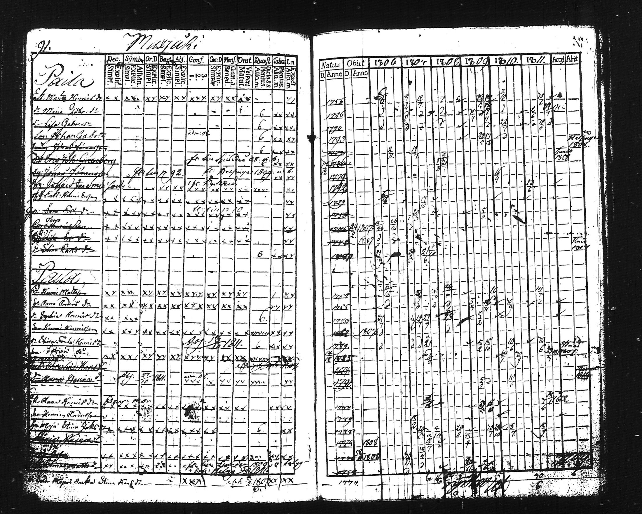 [ ../kirjat/Kirkonkirjat/lohja/rippikirja_1806-1811_tk786-787/kuvat/109.jpg ]