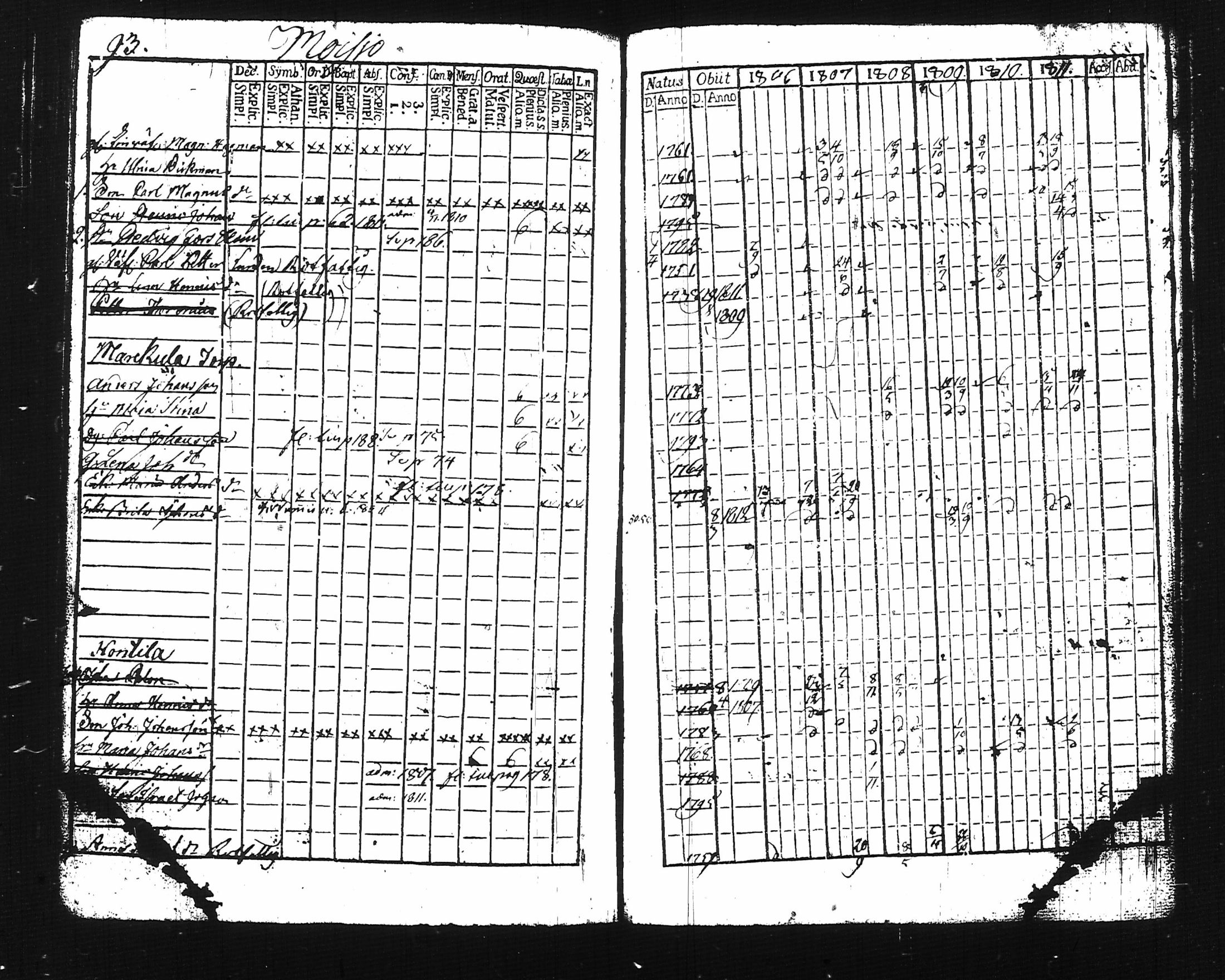 [ ../kirjat/Kirkonkirjat/lohja/rippikirja_1806-1811_tk786-787/kuvat/112.jpg ]