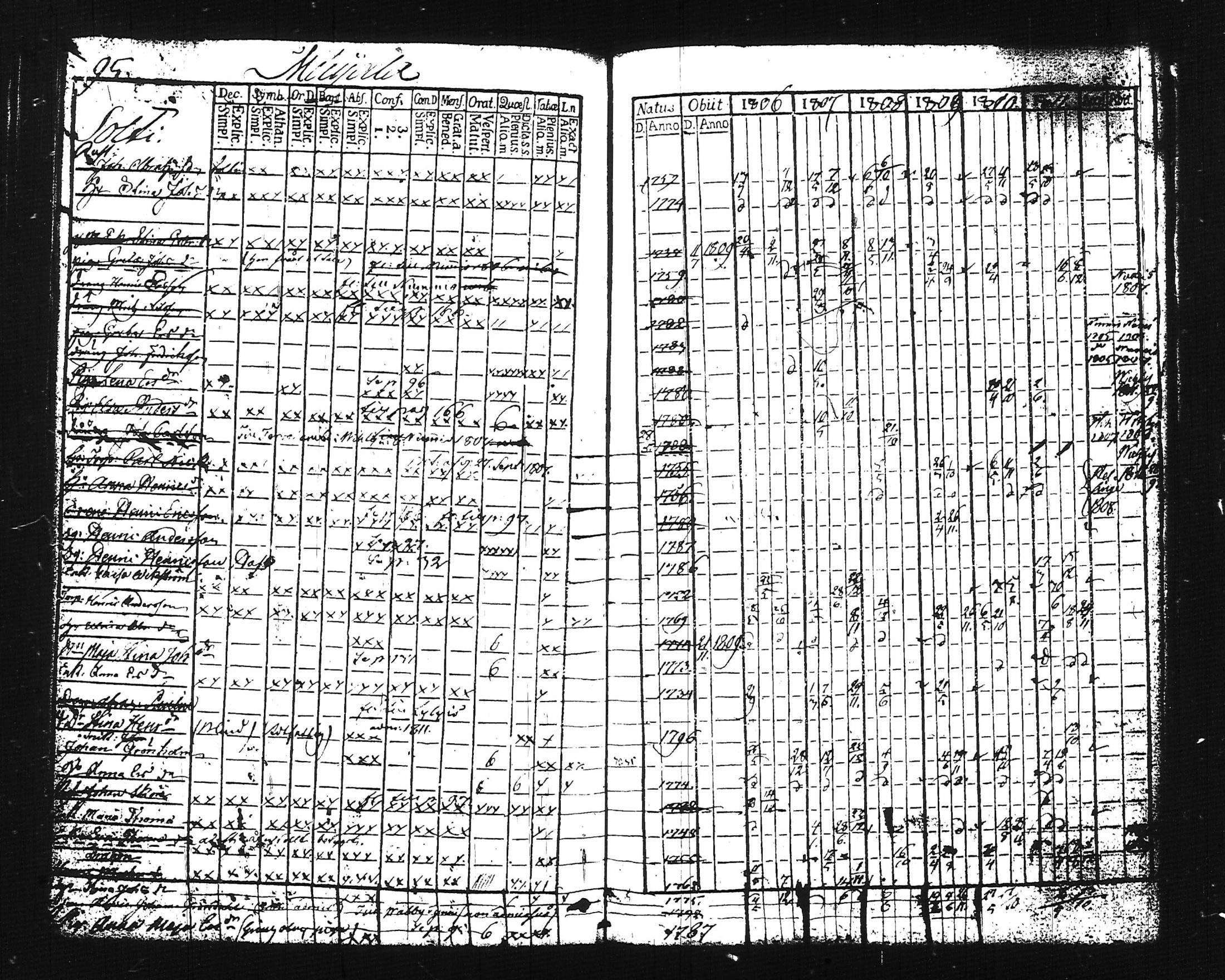 [ ../kirjat/Kirkonkirjat/lohja/rippikirja_1806-1811_tk786-787/kuvat/114.jpg ]