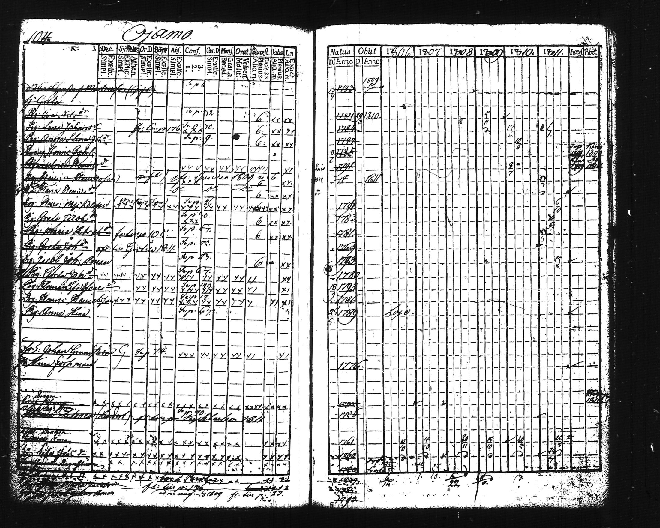 [ ../kirjat/Kirkonkirjat/lohja/rippikirja_1806-1811_tk786-787/kuvat/123.jpg ]