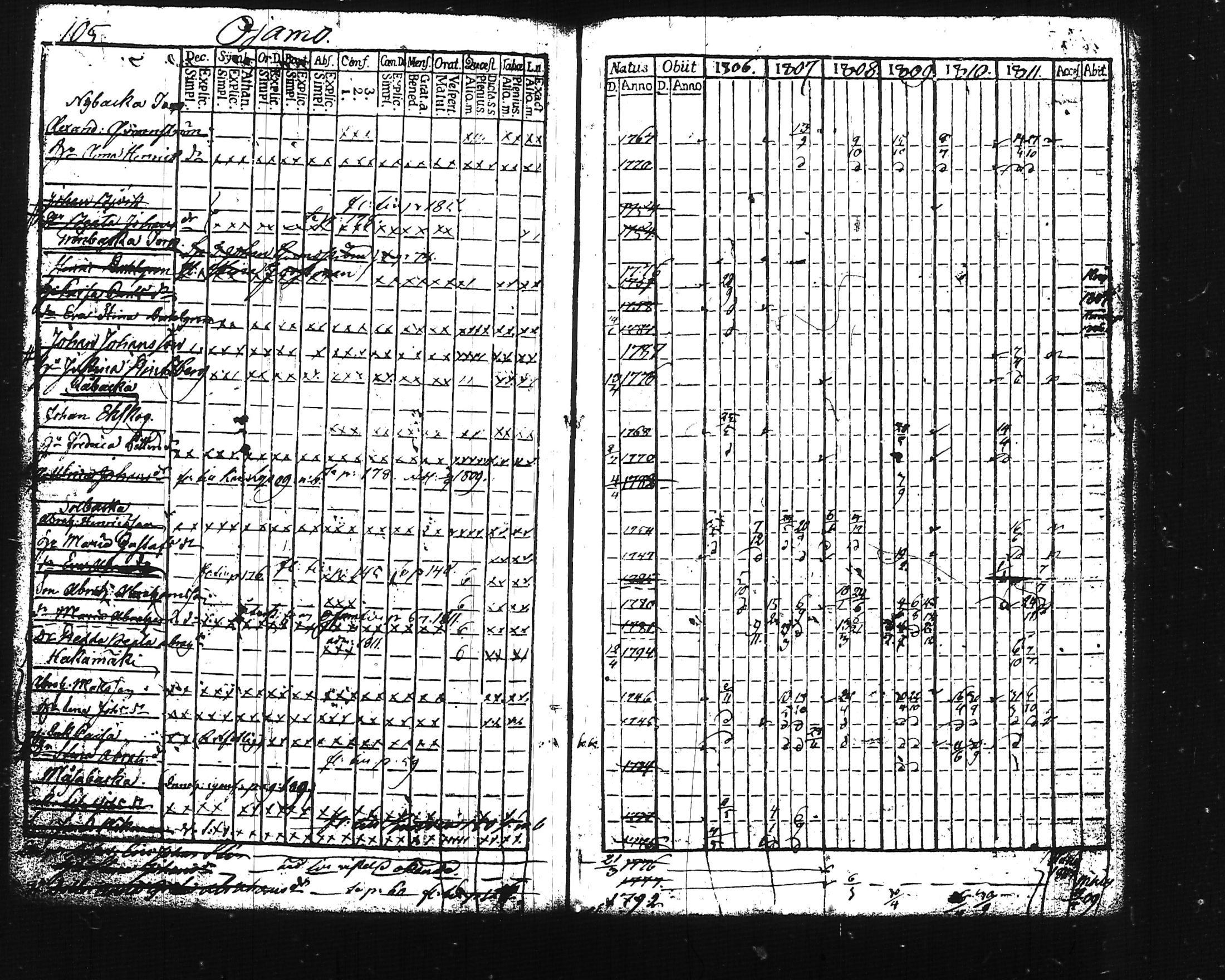 [ ../kirjat/Kirkonkirjat/lohja/rippikirja_1806-1811_tk786-787/kuvat/125.jpg ]