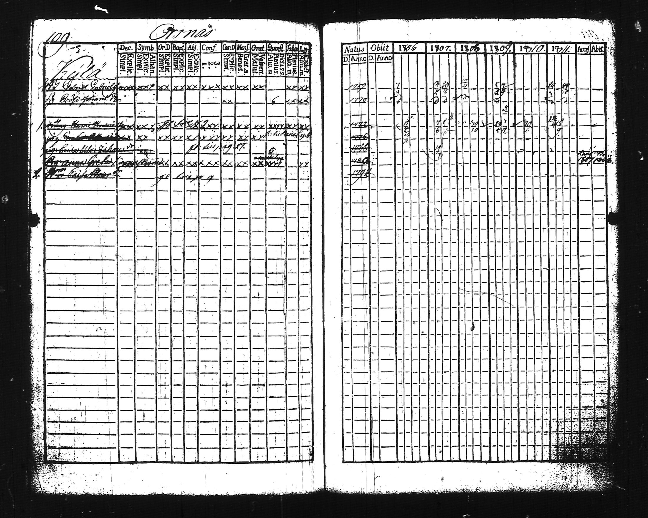 [ ../kirjat/Kirkonkirjat/lohja/rippikirja_1806-1811_tk786-787/kuvat/129.jpg ]