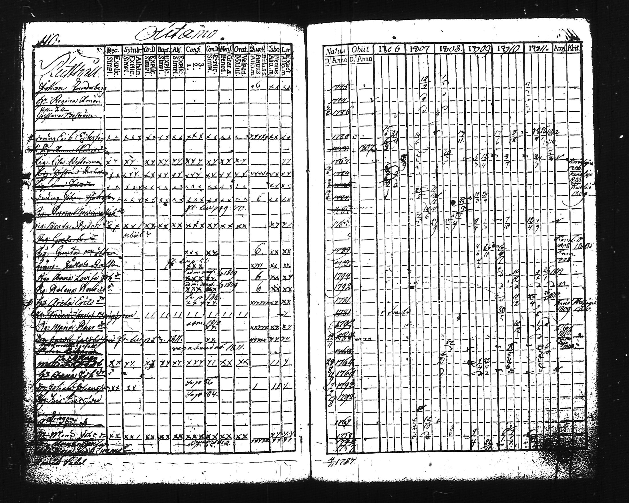 [ ../kirjat/Kirkonkirjat/lohja/rippikirja_1806-1811_tk786-787/kuvat/130.jpg ]