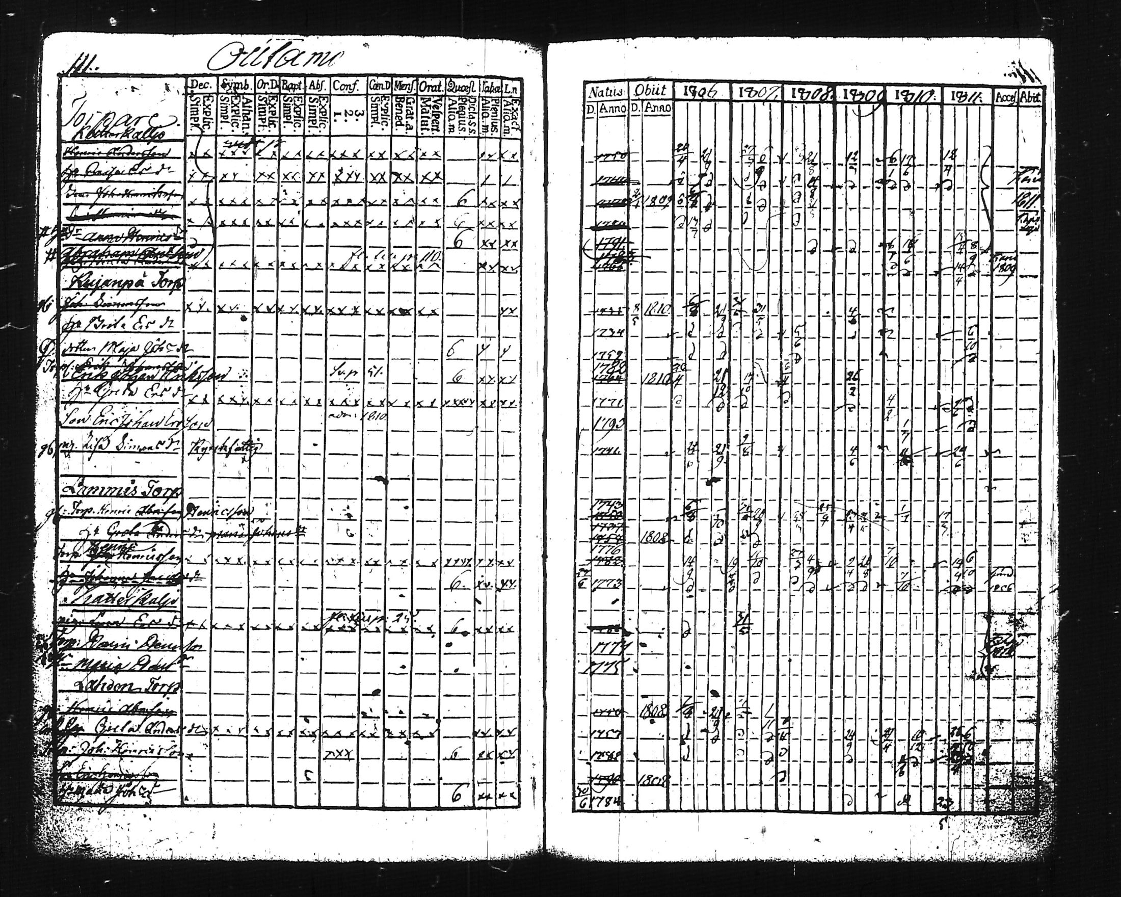 [ ../kirjat/Kirkonkirjat/lohja/rippikirja_1806-1811_tk786-787/kuvat/131.jpg ]