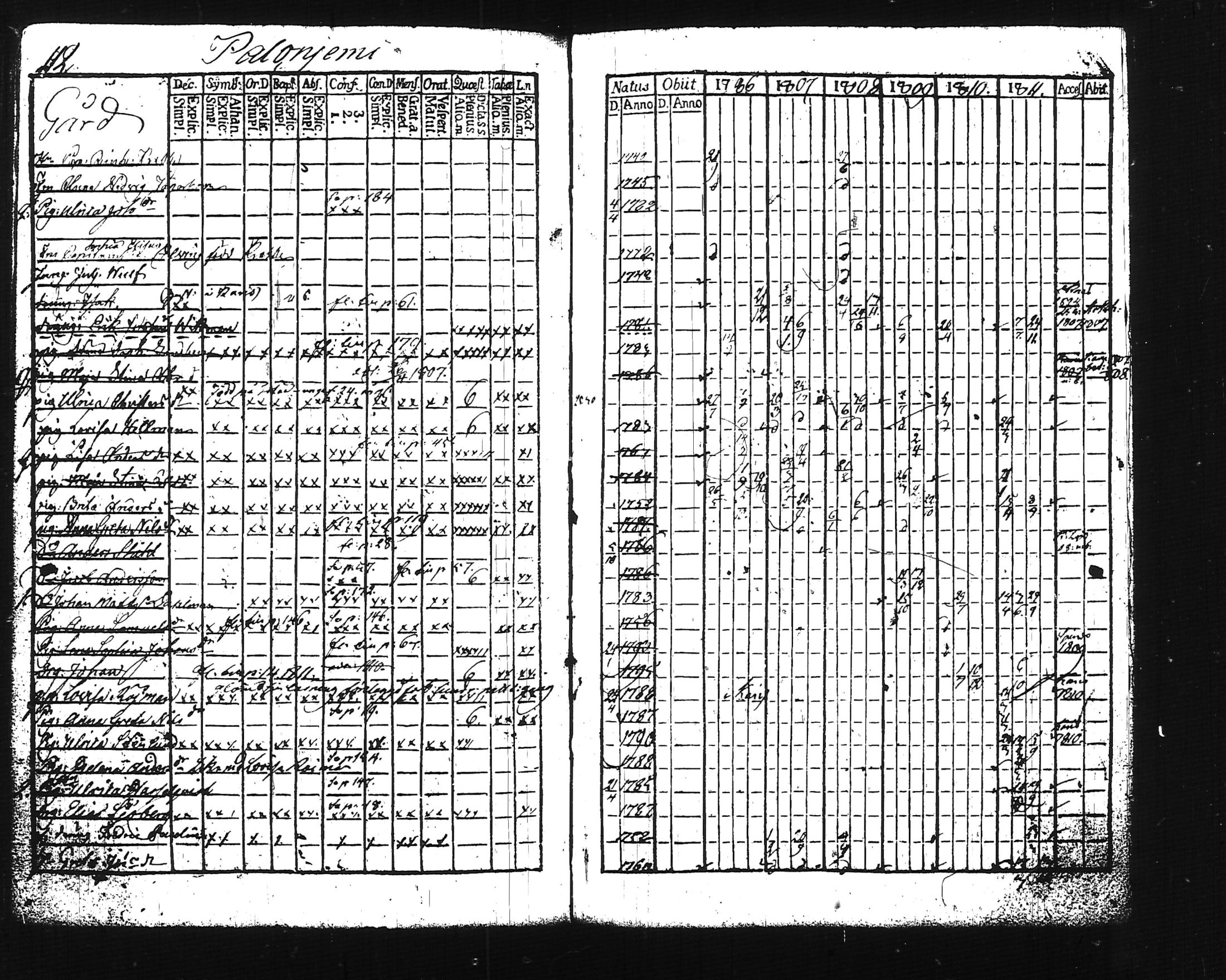 [ ../kirjat/Kirkonkirjat/lohja/rippikirja_1806-1811_tk786-787/kuvat/132.jpg ]