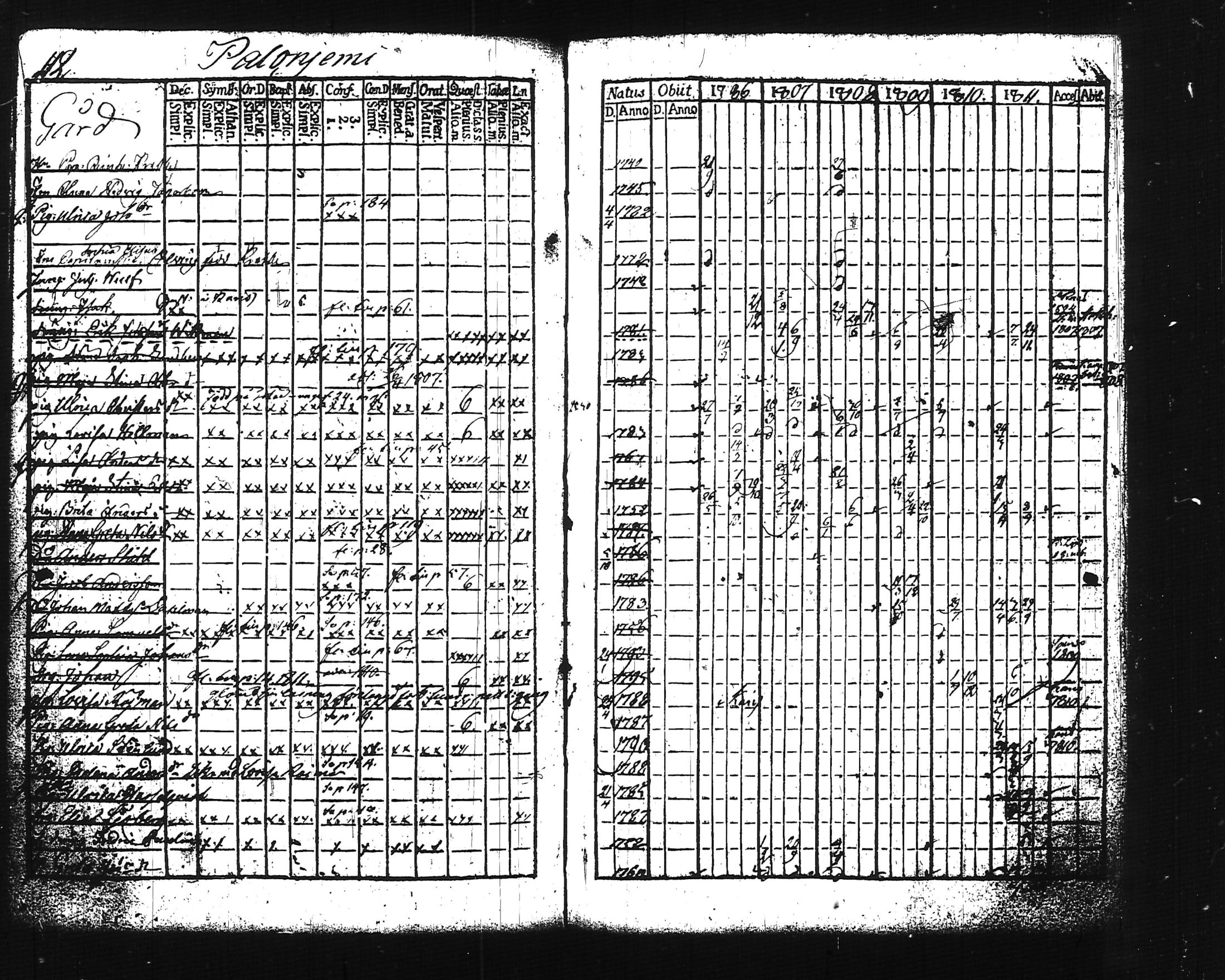 [ ../kirjat/Kirkonkirjat/lohja/rippikirja_1806-1811_tk786-787/kuvat/133.jpg ]