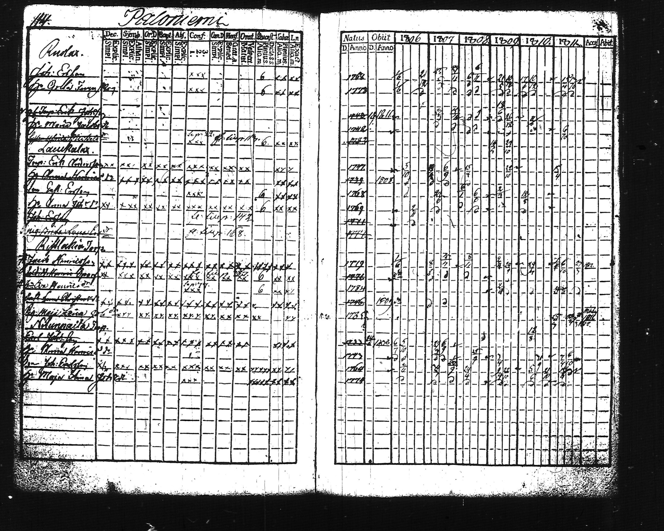 [ ../kirjat/Kirkonkirjat/lohja/rippikirja_1806-1811_tk786-787/kuvat/135.jpg ]