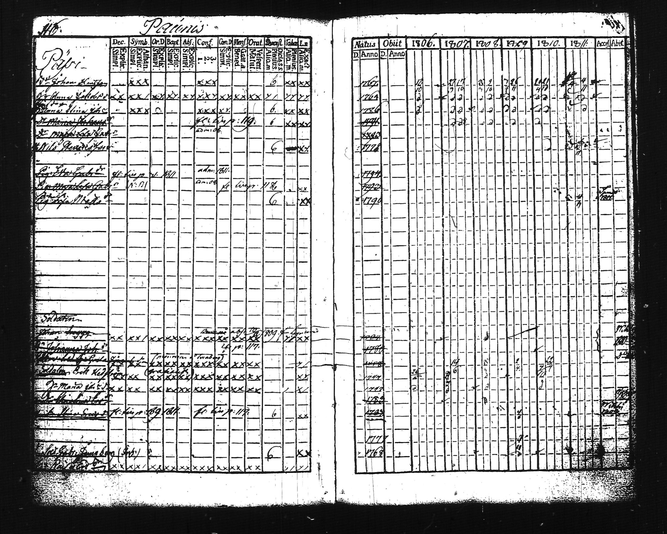 [ ../kirjat/Kirkonkirjat/lohja/rippikirja_1806-1811_tk786-787/kuvat/137.jpg ]