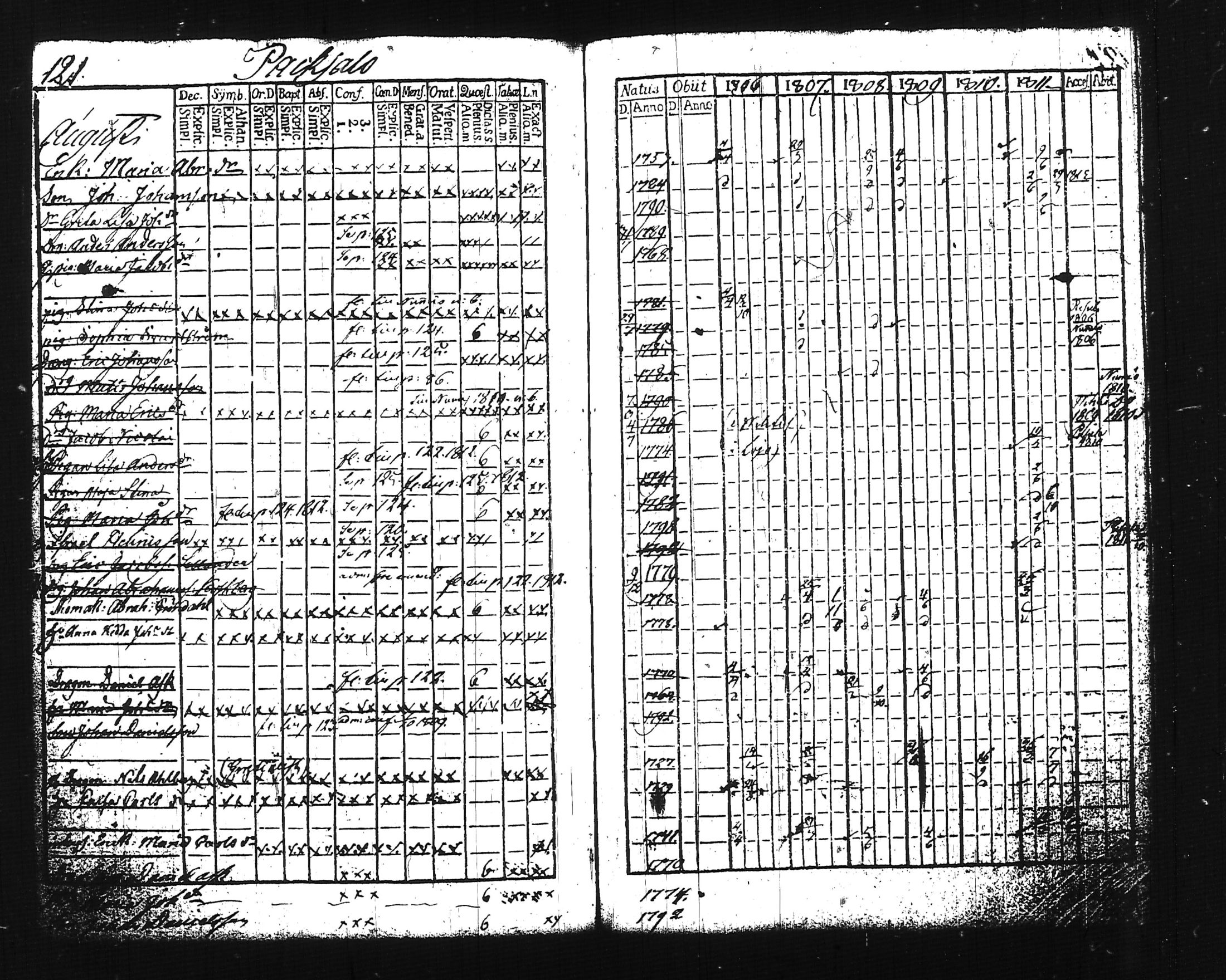 [ ../kirjat/Kirkonkirjat/lohja/rippikirja_1806-1811_tk786-787/kuvat/143.jpg ]