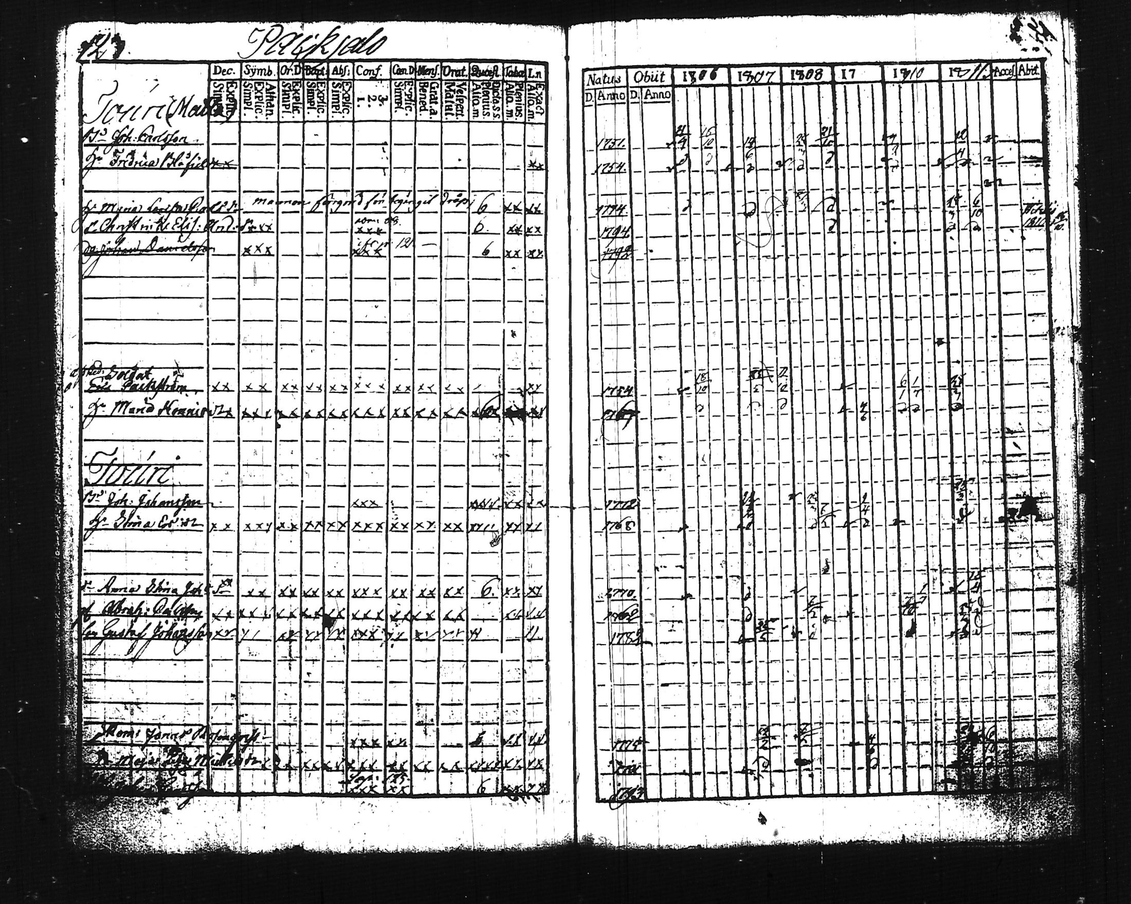 [ ../kirjat/Kirkonkirjat/lohja/rippikirja_1806-1811_tk786-787/kuvat/145.jpg ]