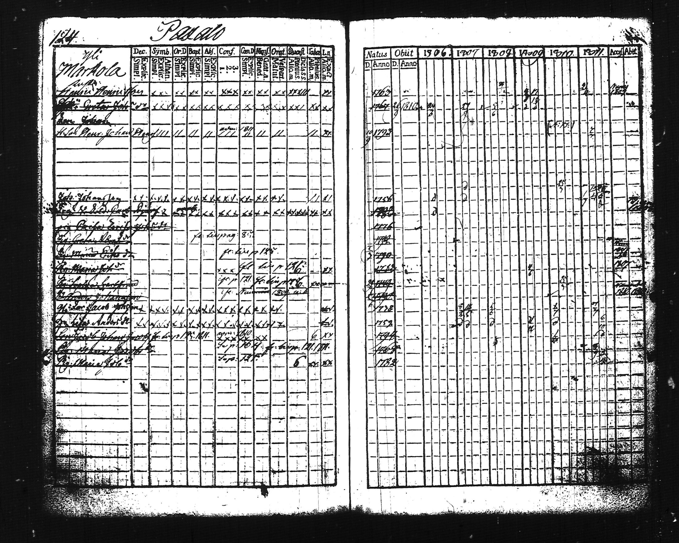 [ ../kirjat/Kirkonkirjat/lohja/rippikirja_1806-1811_tk786-787/kuvat/147.jpg ]