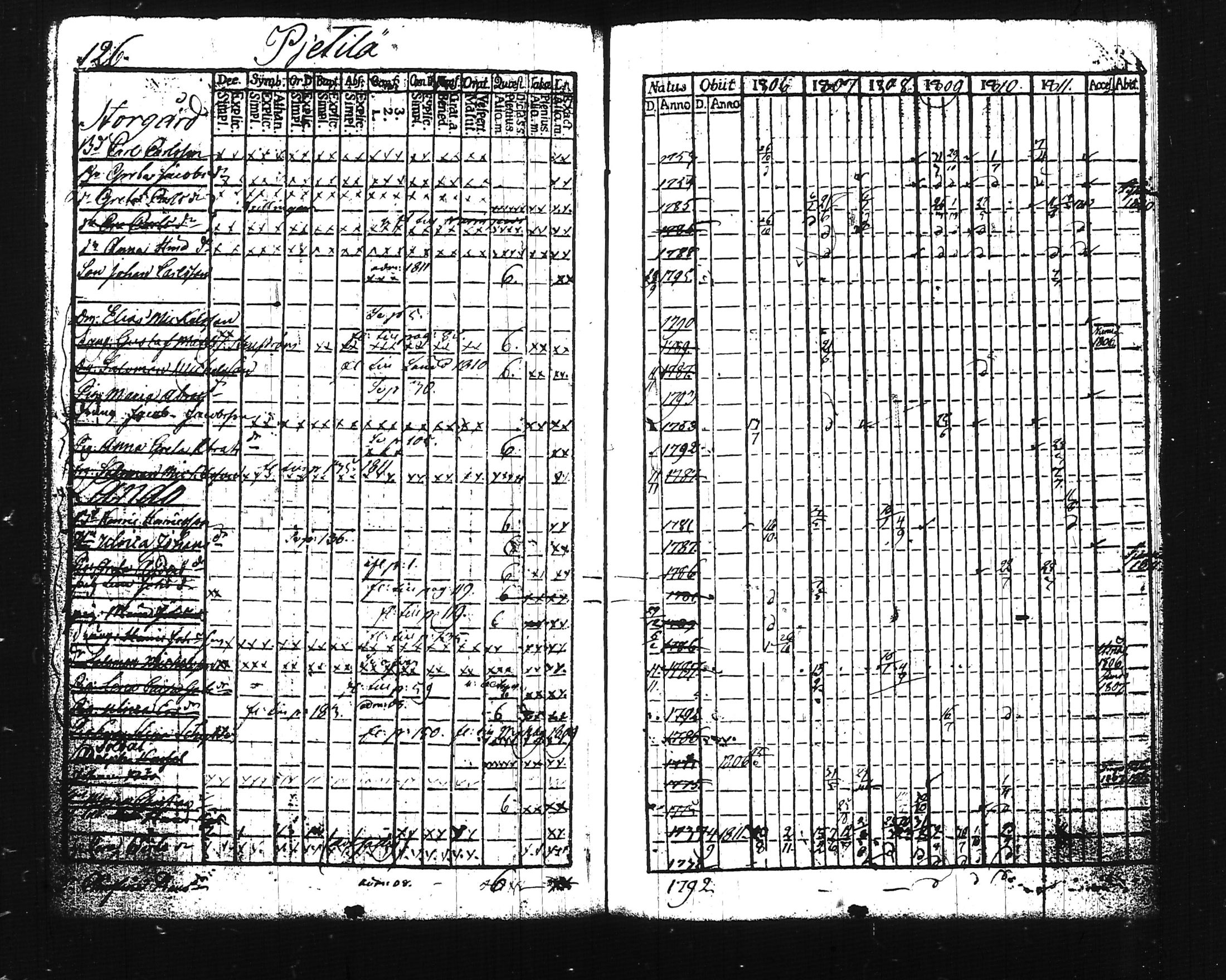 [ ../kirjat/Kirkonkirjat/lohja/rippikirja_1806-1811_tk786-787/kuvat/149.jpg ]