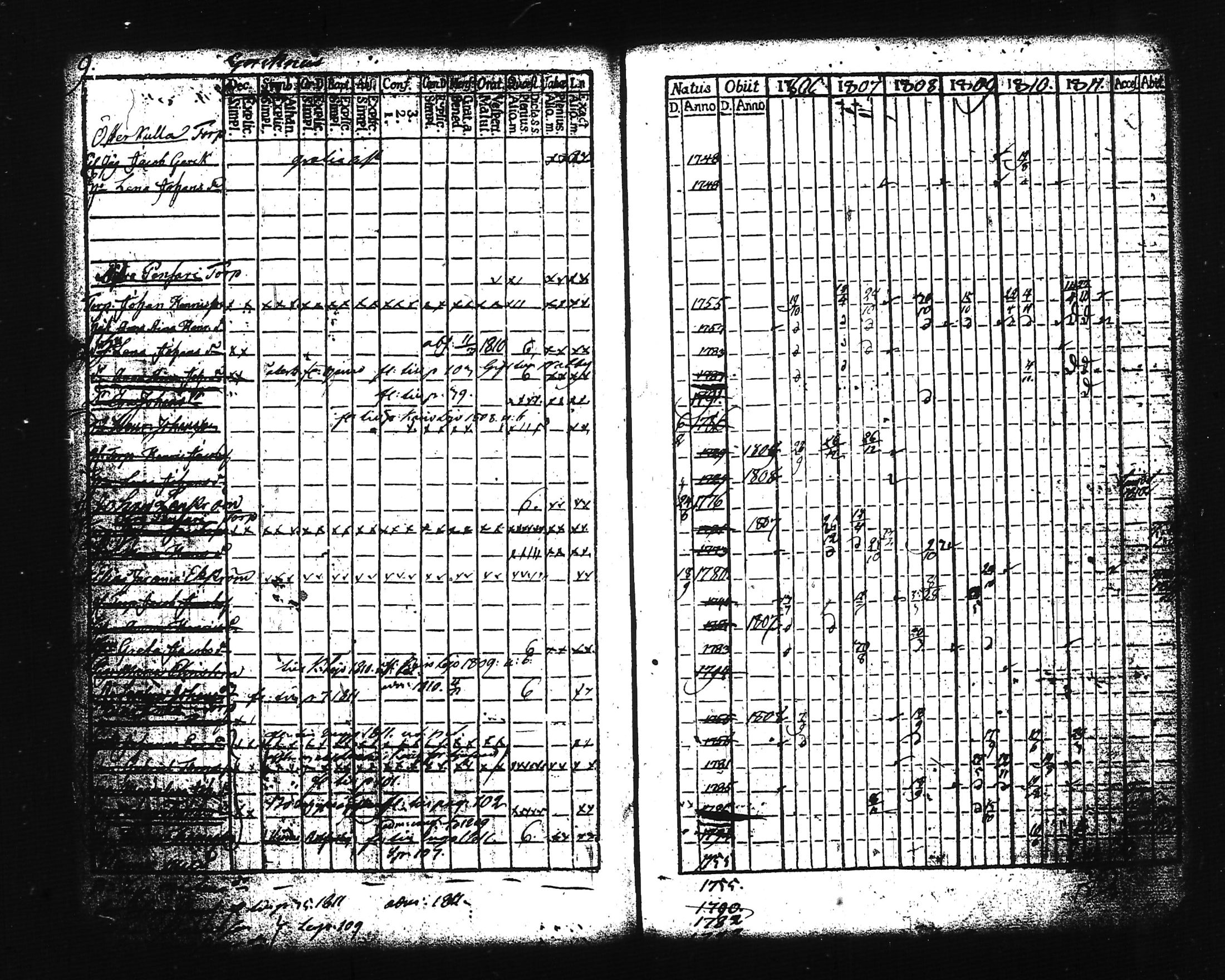 [ ../kirjat/Kirkonkirjat/lohja/rippikirja_1806-1811_tk786-787/kuvat/15.jpg ]