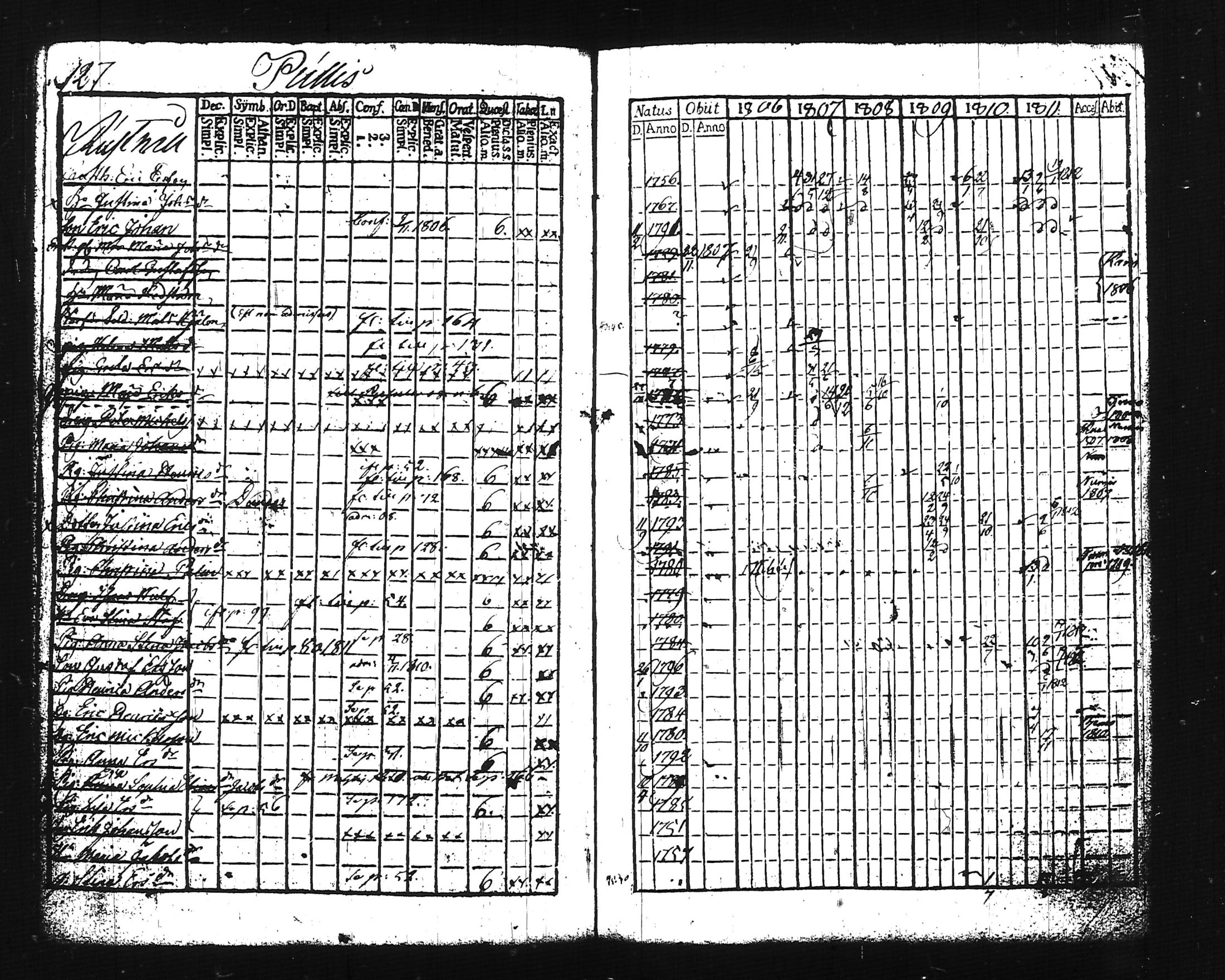 [ ../kirjat/Kirkonkirjat/lohja/rippikirja_1806-1811_tk786-787/kuvat/150.jpg ]