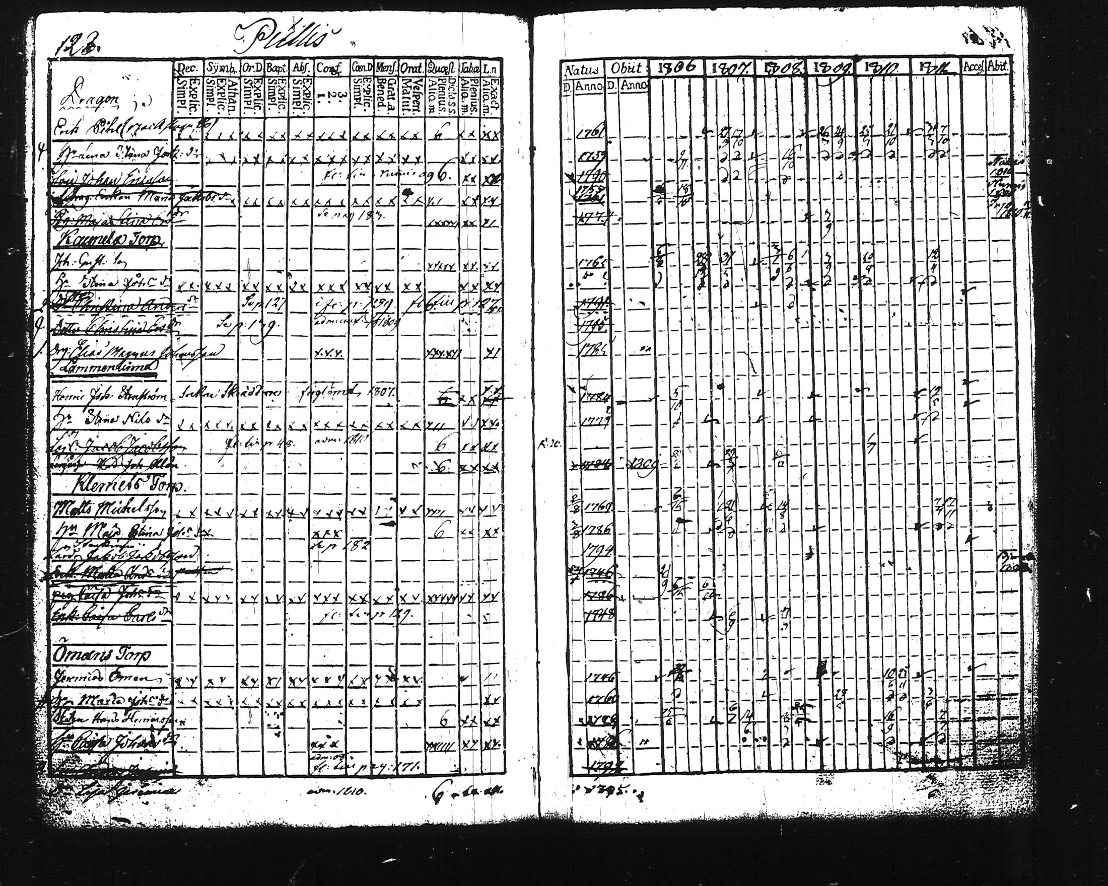 [ ../kirjat/Kirkonkirjat/lohja/rippikirja_1806-1811_tk786-787/kuvat/151.jpg ]