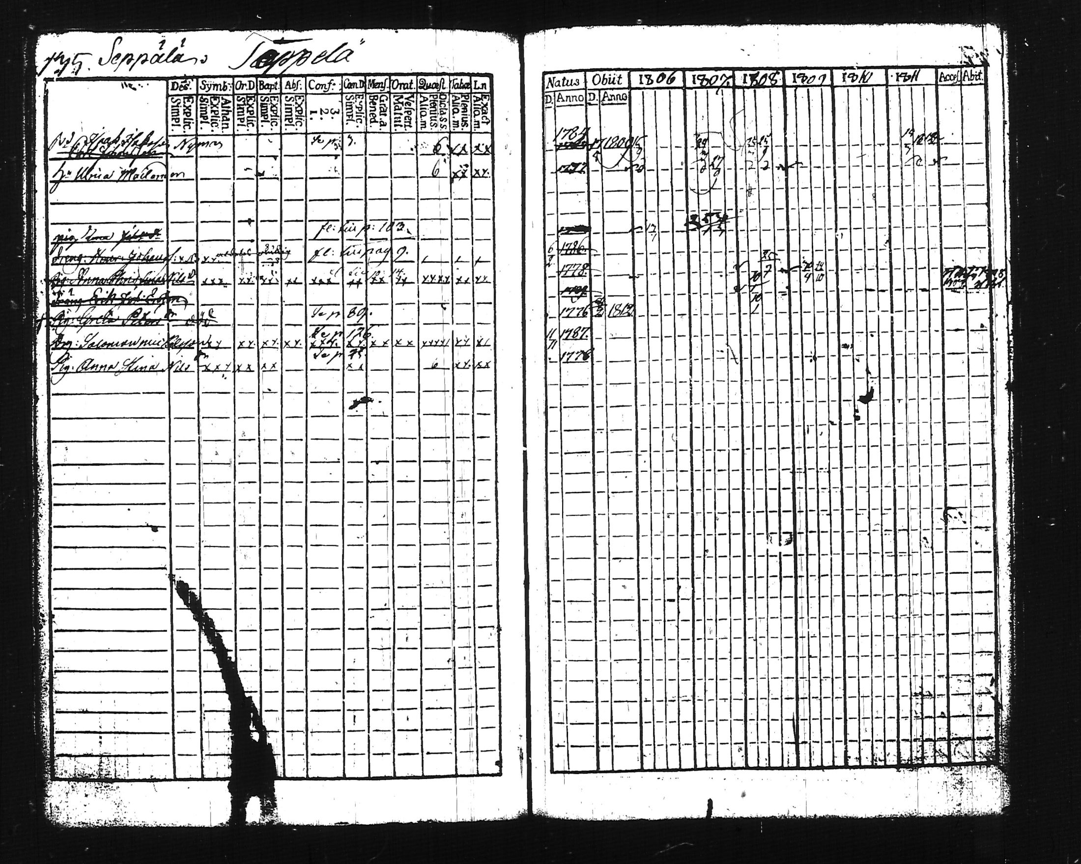 [ ../kirjat/Kirkonkirjat/lohja/rippikirja_1806-1811_tk786-787/kuvat/159.jpg ]