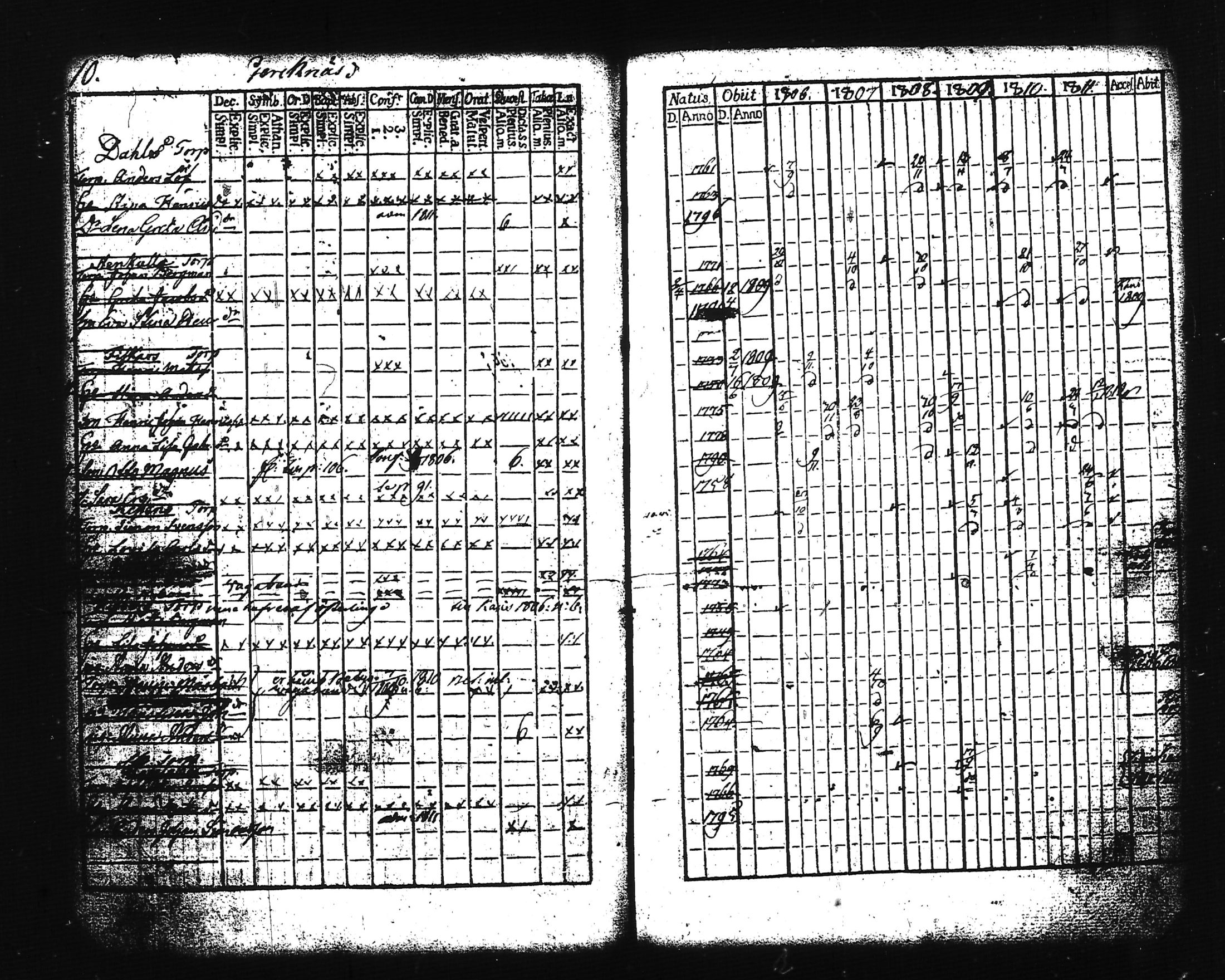 [ ../kirjat/Kirkonkirjat/lohja/rippikirja_1806-1811_tk786-787/kuvat/16.jpg ]