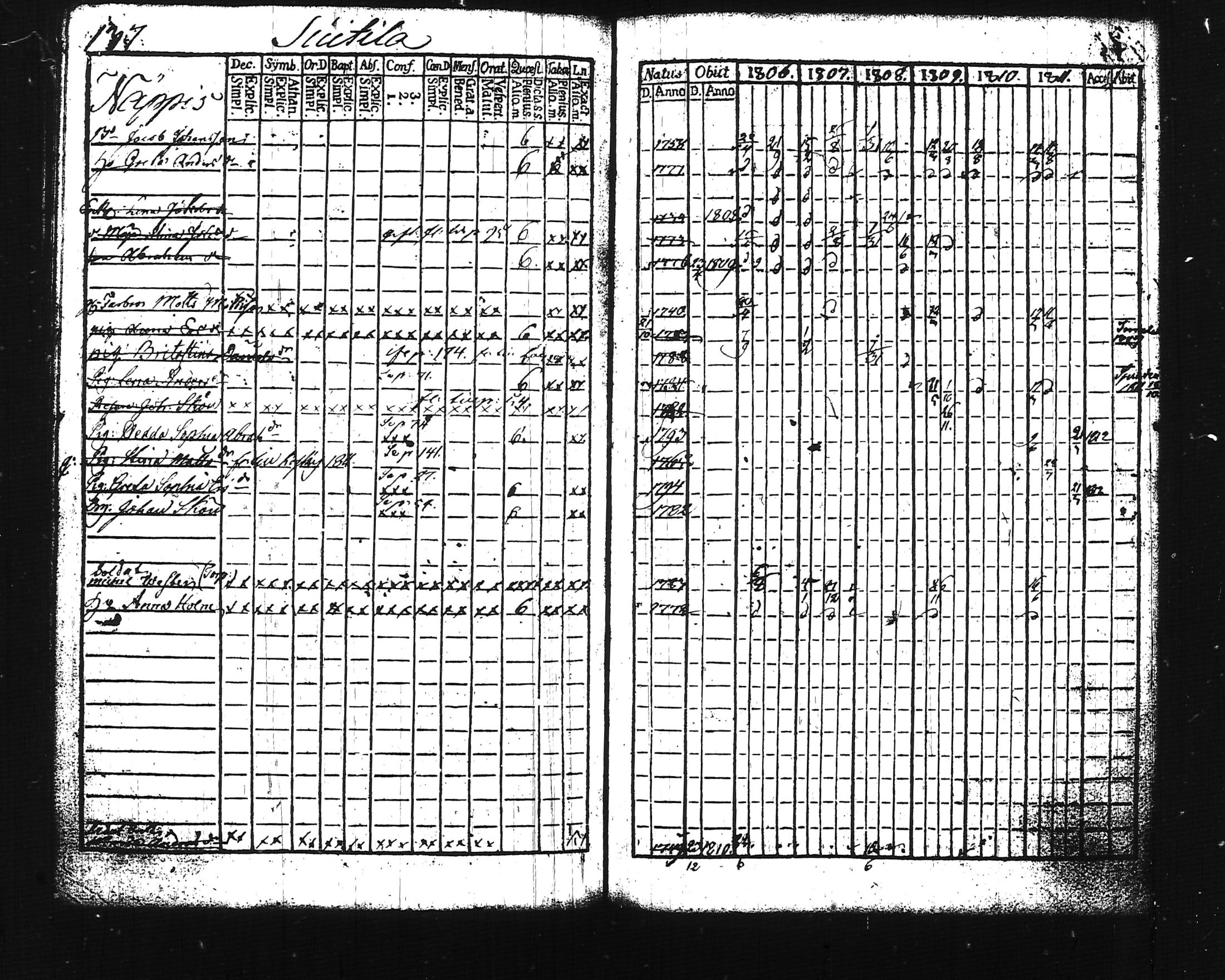 [ ../kirjat/Kirkonkirjat/lohja/rippikirja_1806-1811_tk786-787/kuvat/161.jpg ]